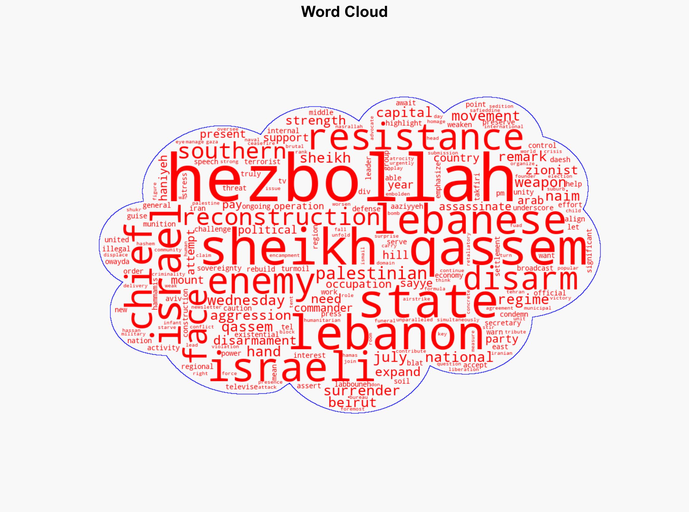 Sheikh Qassem Hezbollah will never surrender hand over its weapons - Globalsecurity.org - Image 1