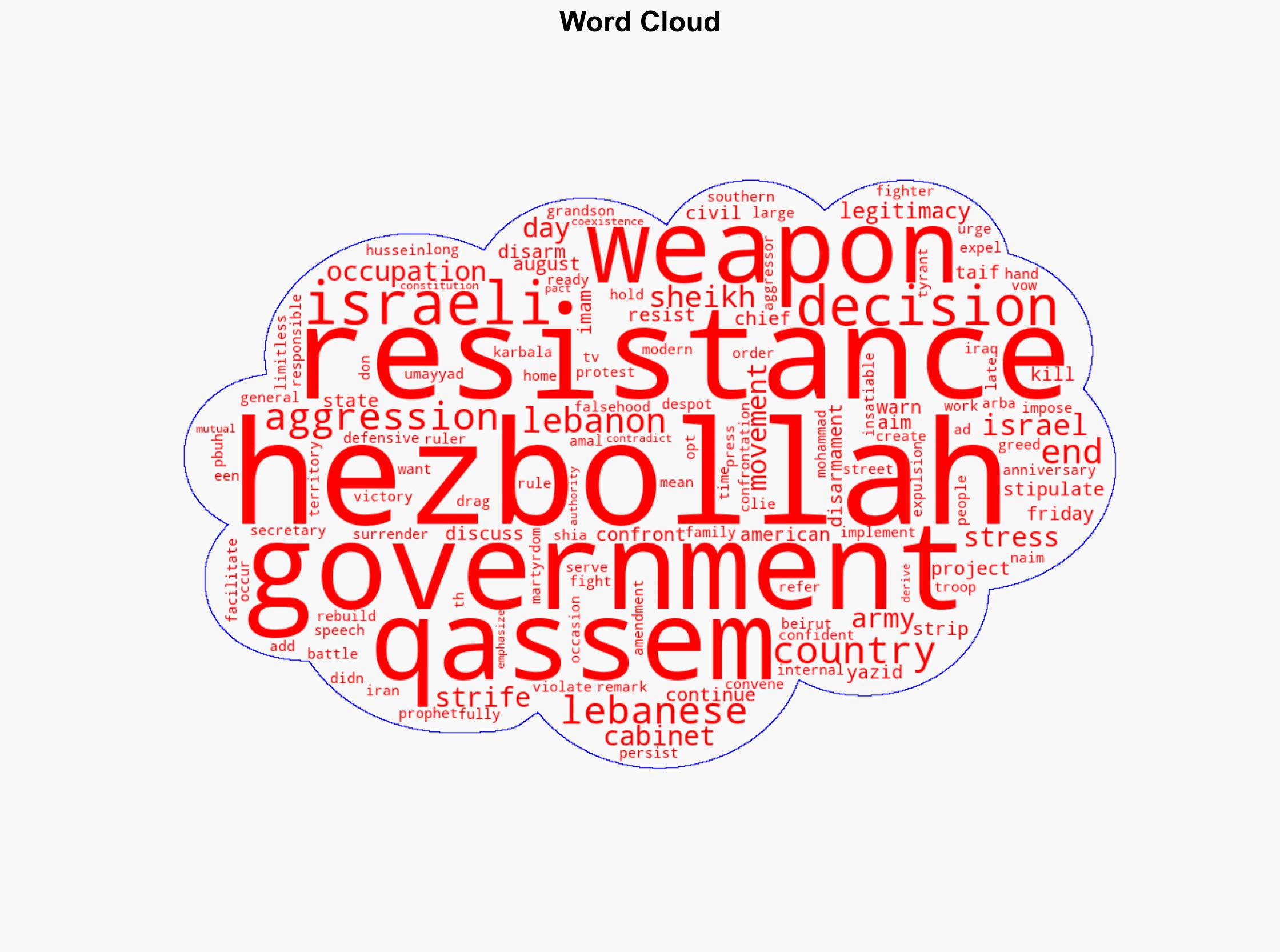Sheikh Qassem says Hezbollah will not give up its weapons until Israel's occupation ends - Globalsecurity.org - Image 1