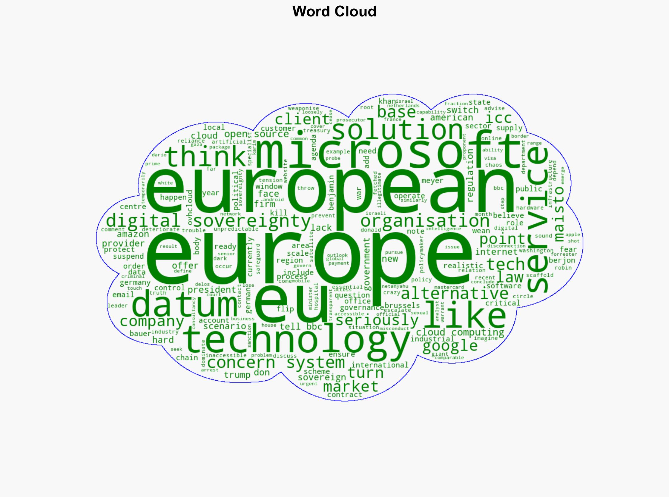 Should Europe wean itself off US tech - BBC News - Image 1
