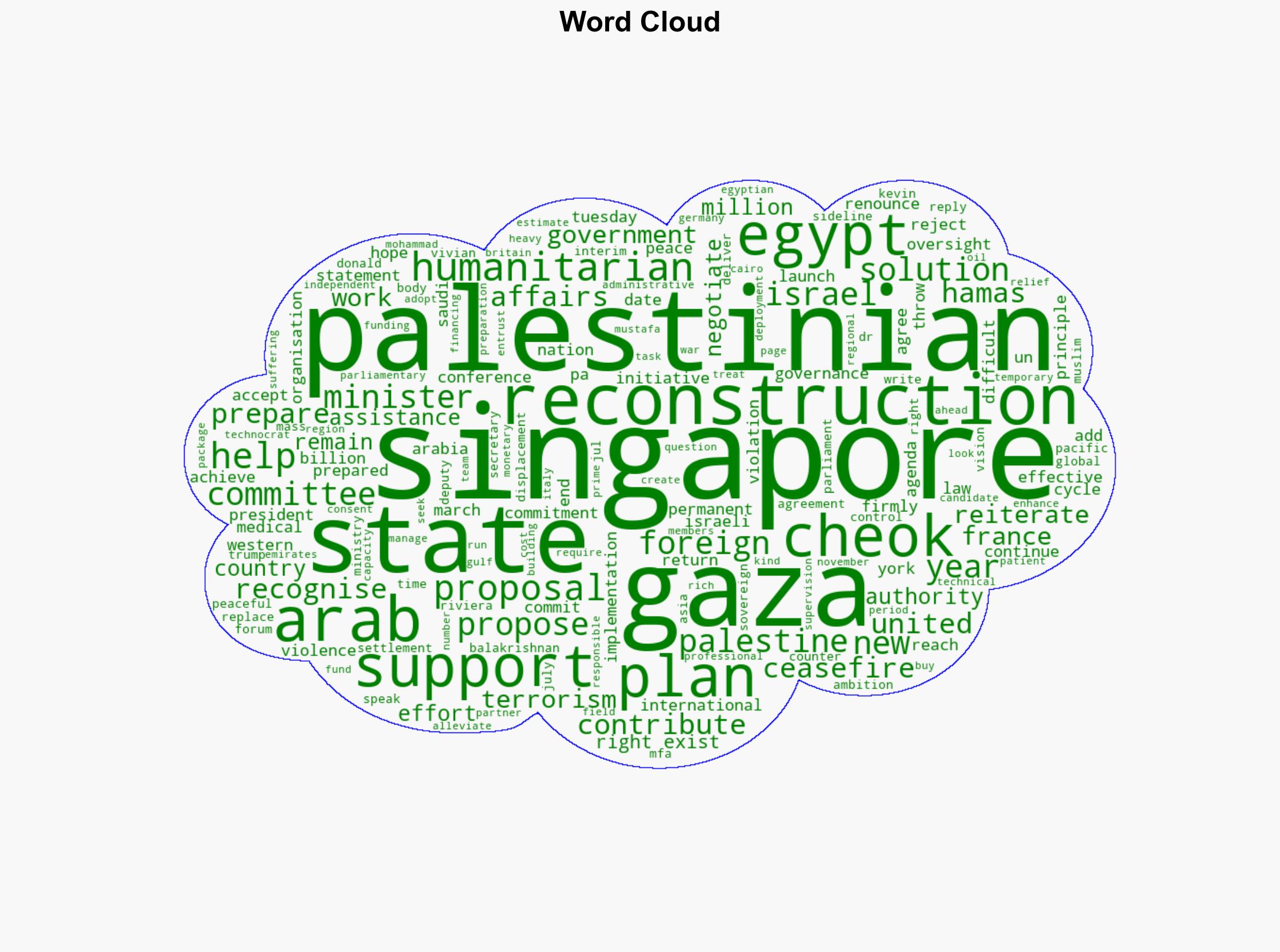 Singapore prepared to contribute to Gaza reconstruction once permanent ceasefire reached - CNA - Image 1