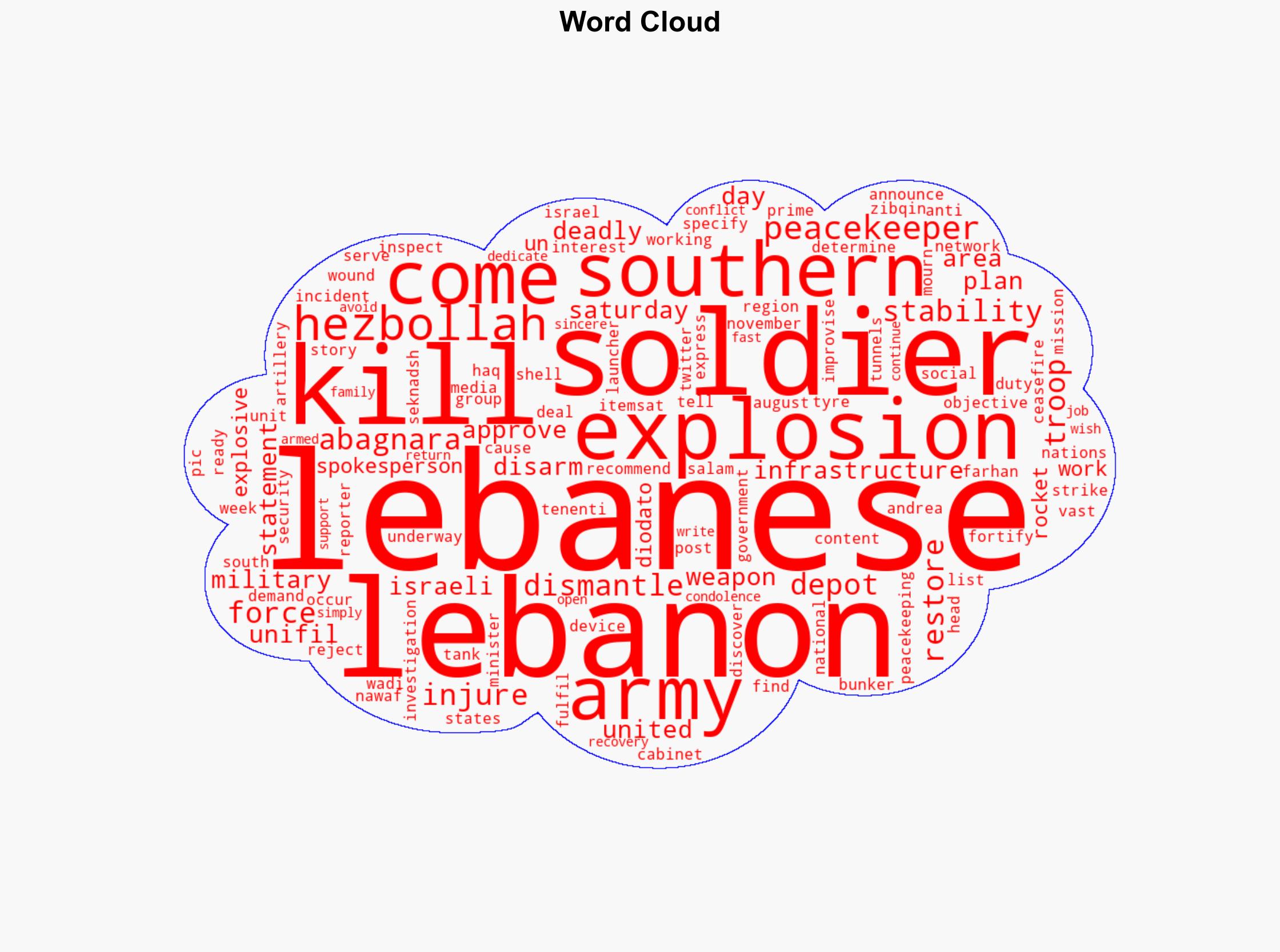 Six Lebanese soldiers killed in explosion in southern Lebanon - Al Jazeera English - Image 1