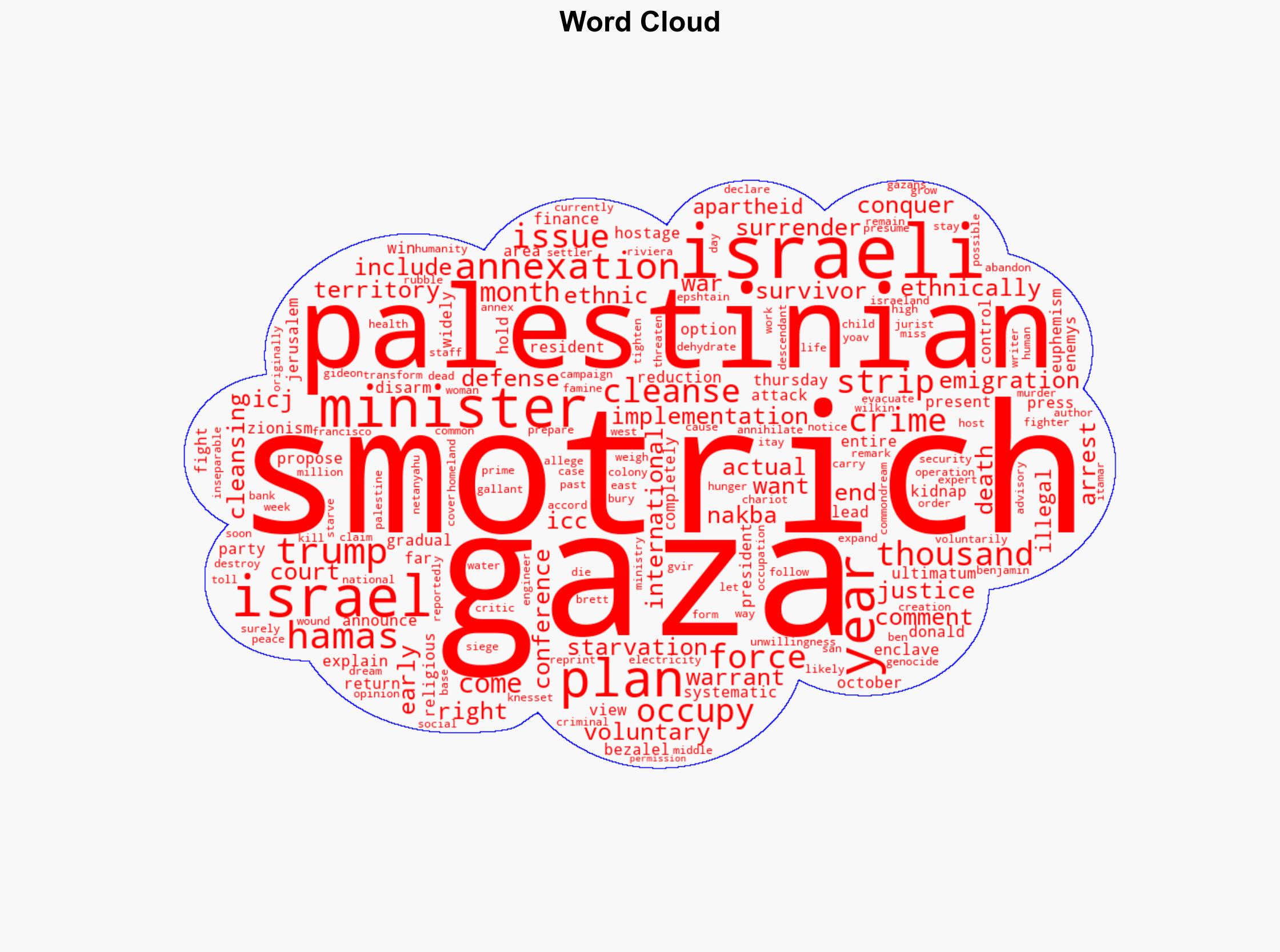 Smotrich Proposes Annexing Gaza and Carrying Out Trump Ethnic Cleansing Plan - Antiwar.com - Image 1