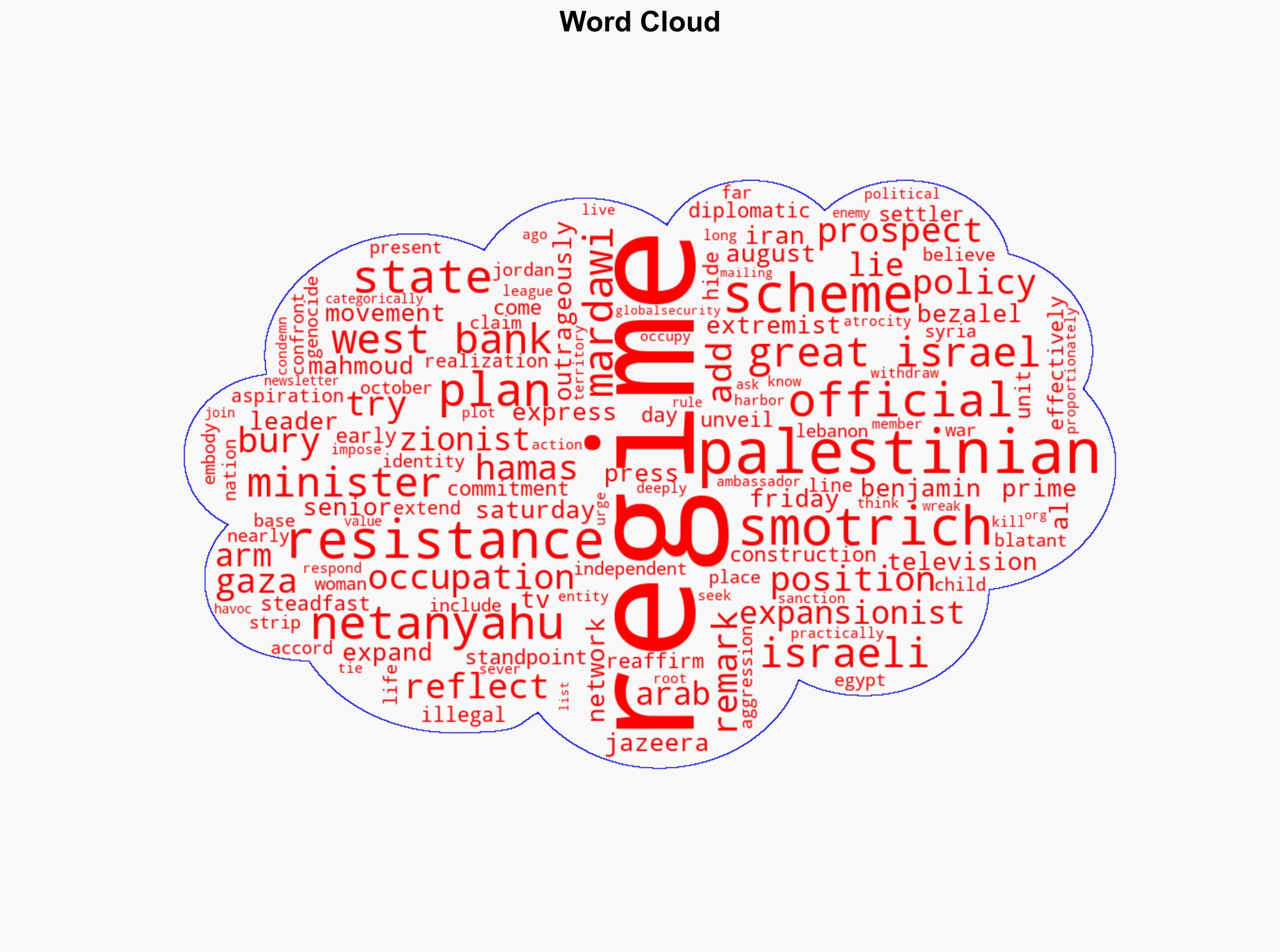 Smotrich's plan to 'bury' Palestinian state reflects Netanyahu's 'Greater Israel' scheme Hamas - Globalsecurity.org - Image 1