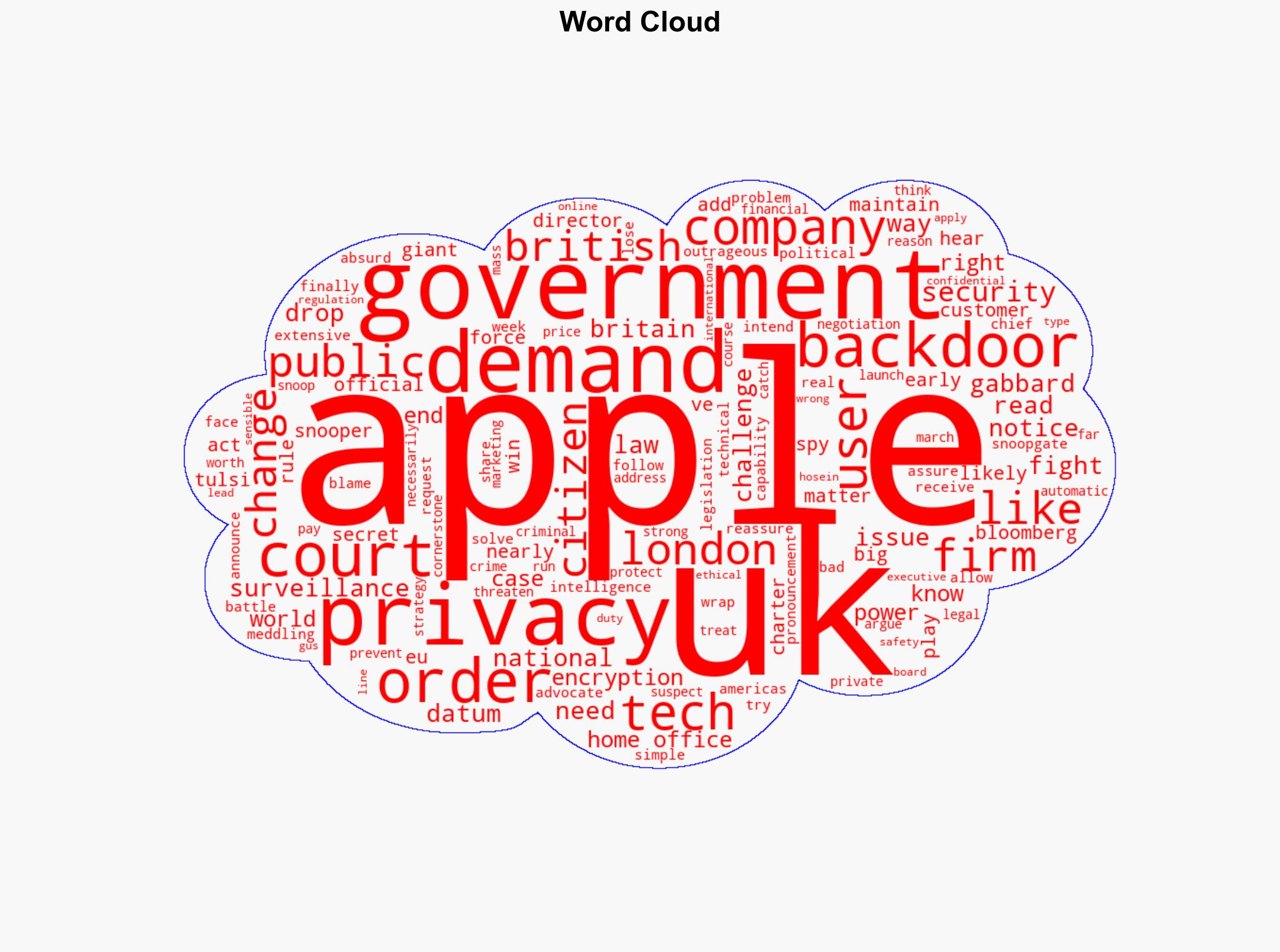 Snoopgate Apples privacy fight with the UK needs to play out in public - Livemint - Image 1