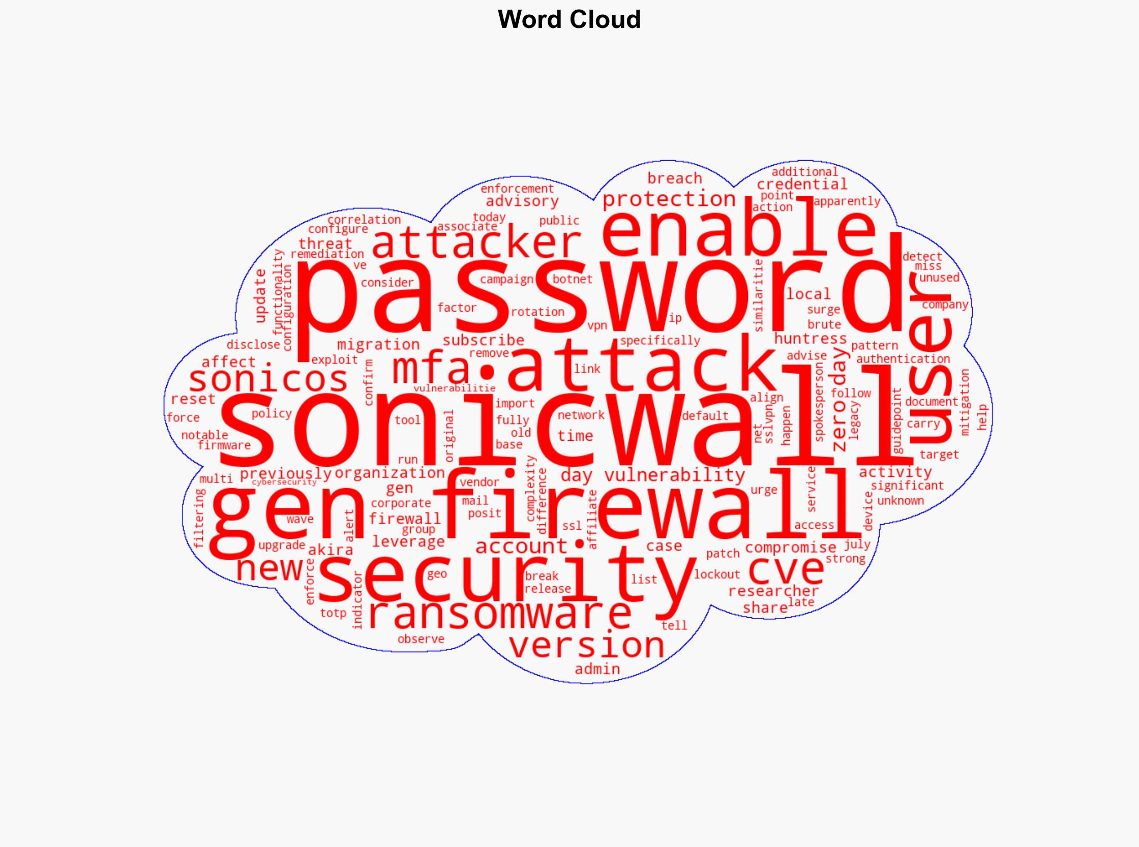 SonicWall Attackers did not exploit zero-day vulnerability to compromise Gen 7 firewalls - Help Net Security - Image 1