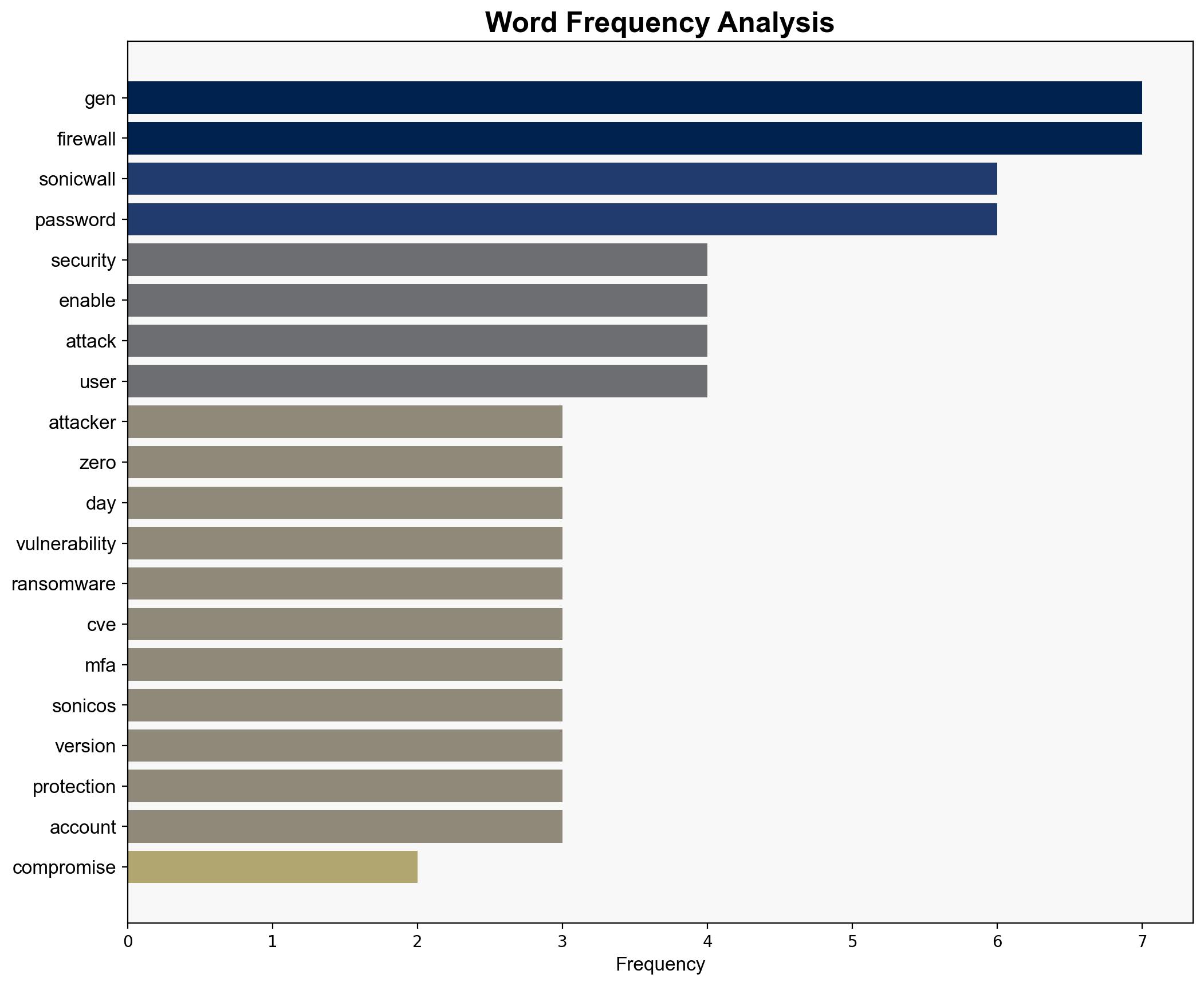 SonicWall Attackers did not exploit zero-day vulnerability to compromise Gen 7 firewalls - Help Net Security - Image 3