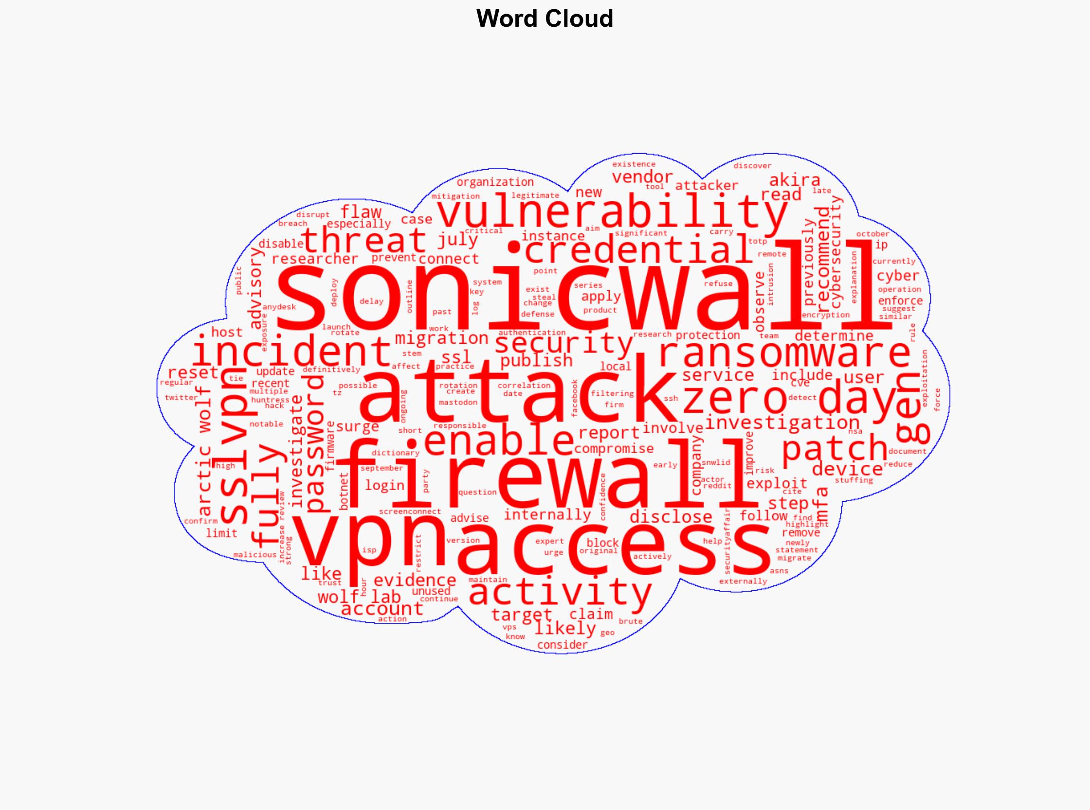 SonicWall dismisses zero-day fears after Ransomware probe - Securityaffairs.com - Image 1