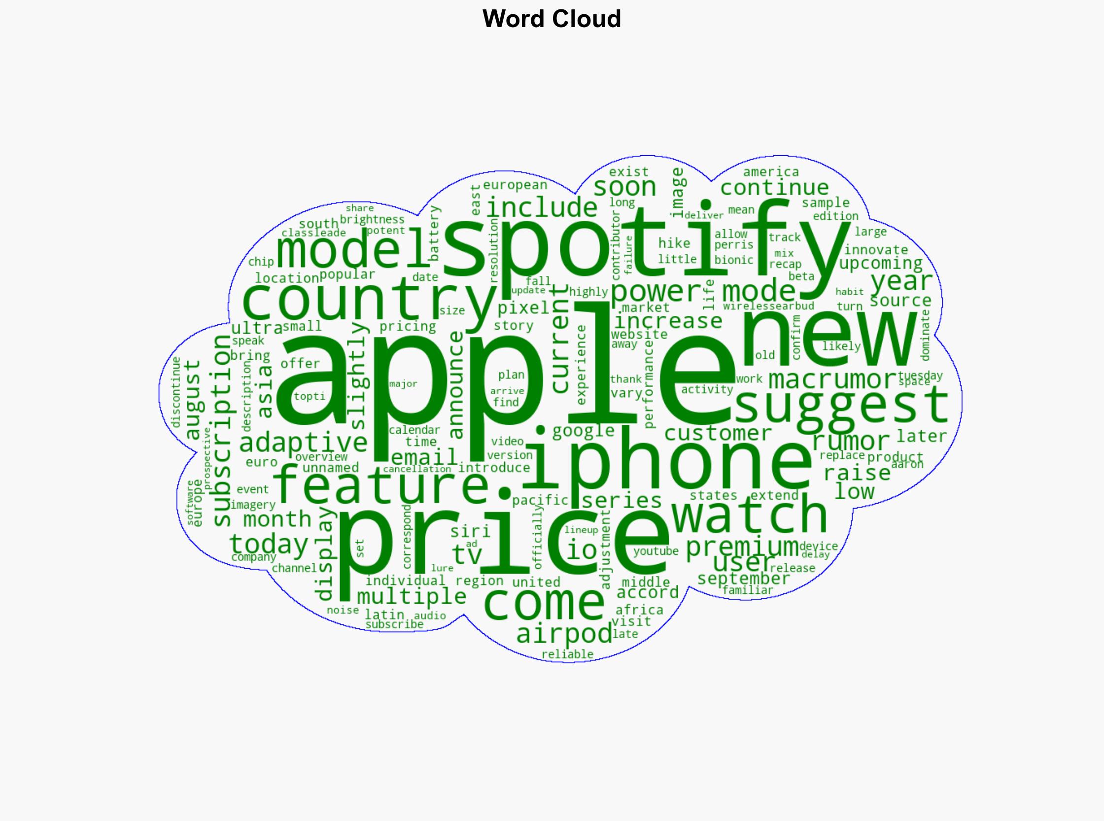 Spotify Raising Prices in Multiple Countries - MacRumors - Image 1
