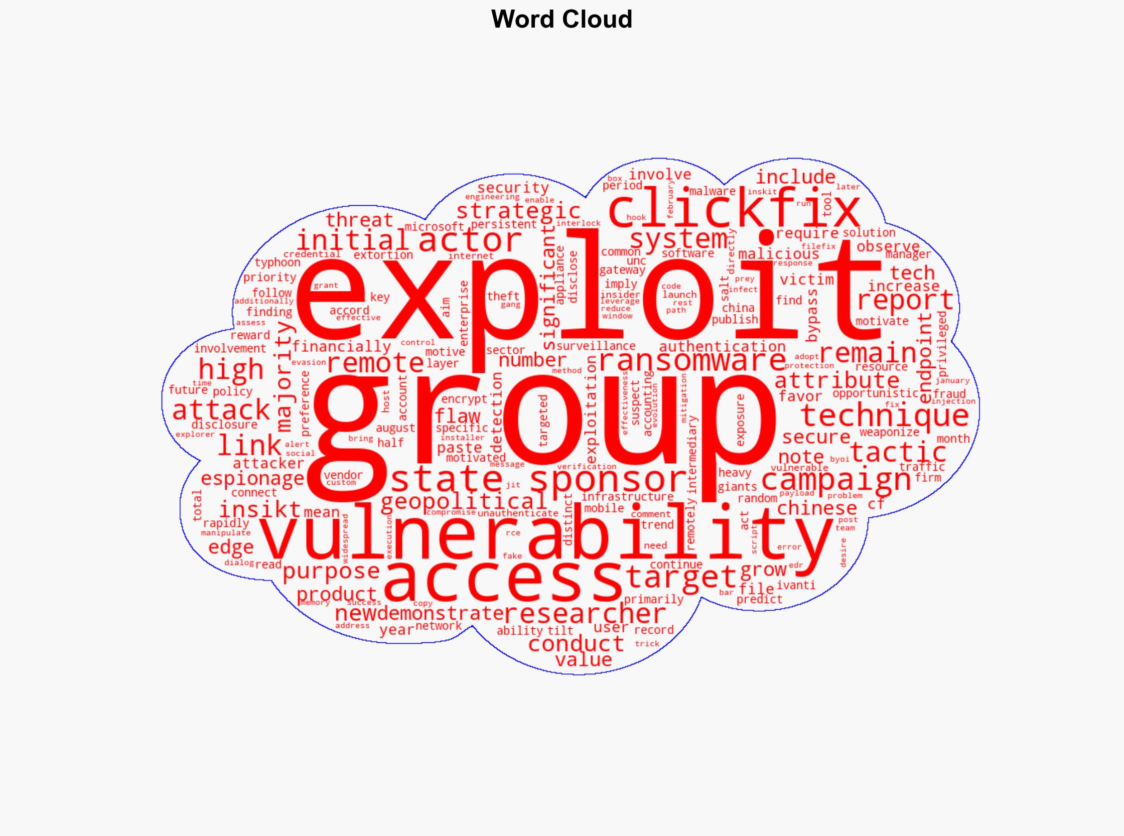 State-Sponsored Hackers Behind Majority of Vulnerability Exploits - Infosecurity Magazine - Image 1