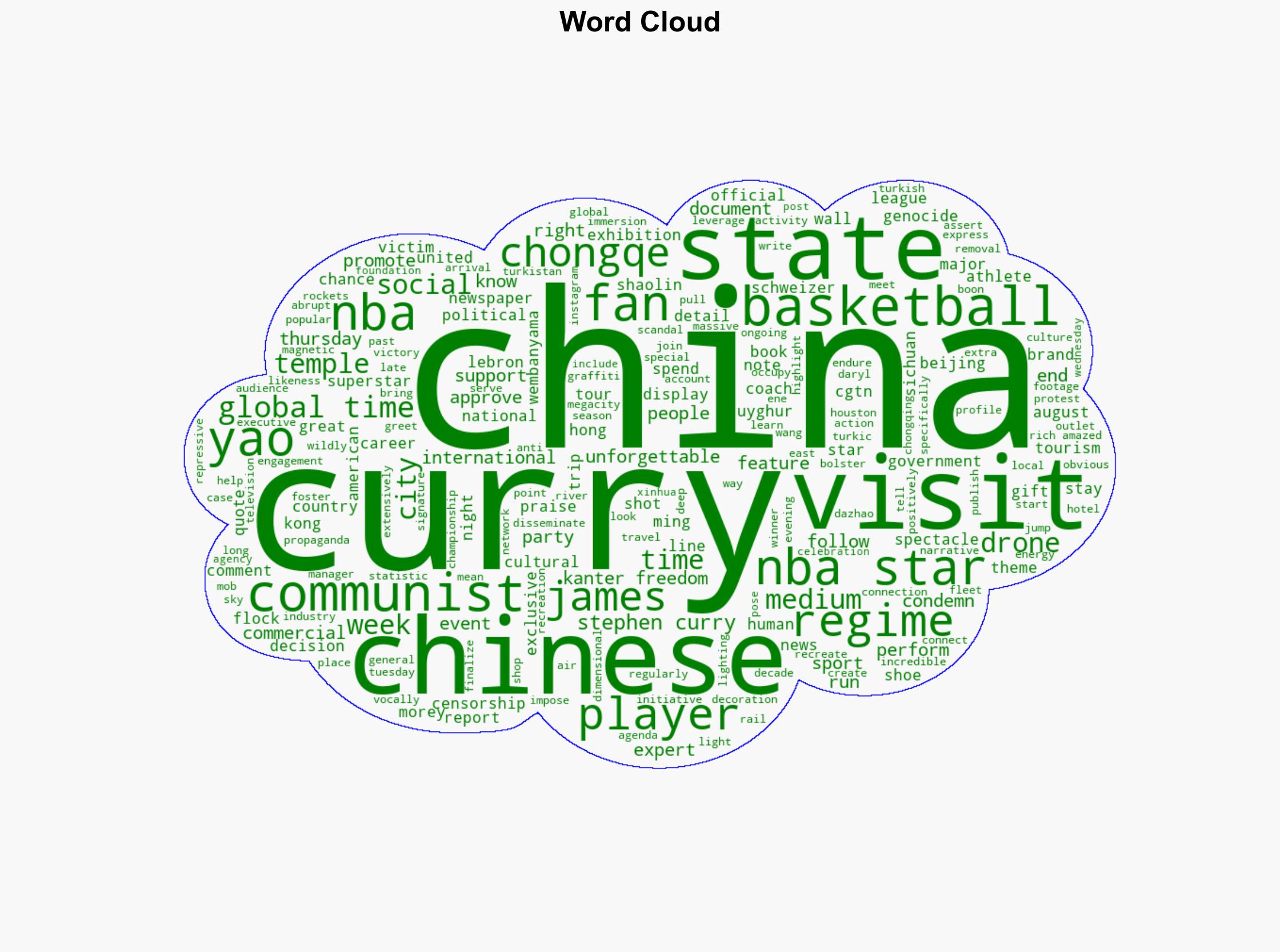 Stephen Curry Latest Visiting NBA Star to Become Face of Chinese State Propaganda - Breitbart News - Image 1