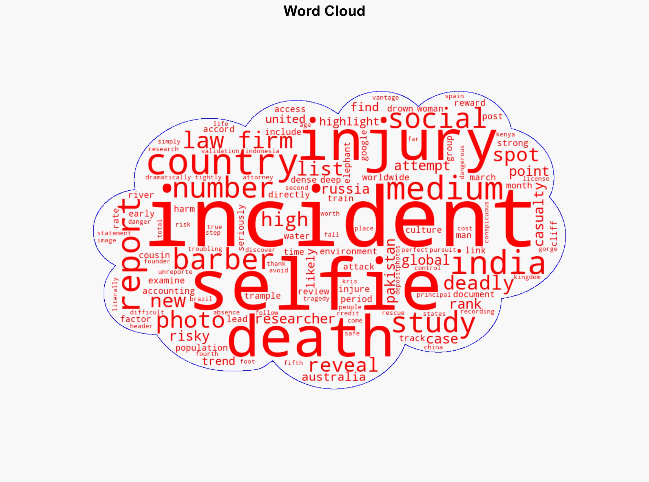 Study Reveals Deadliest Countries to Take a Selfie and US Takes Number Two Spot - PetaPixel - Image 1
