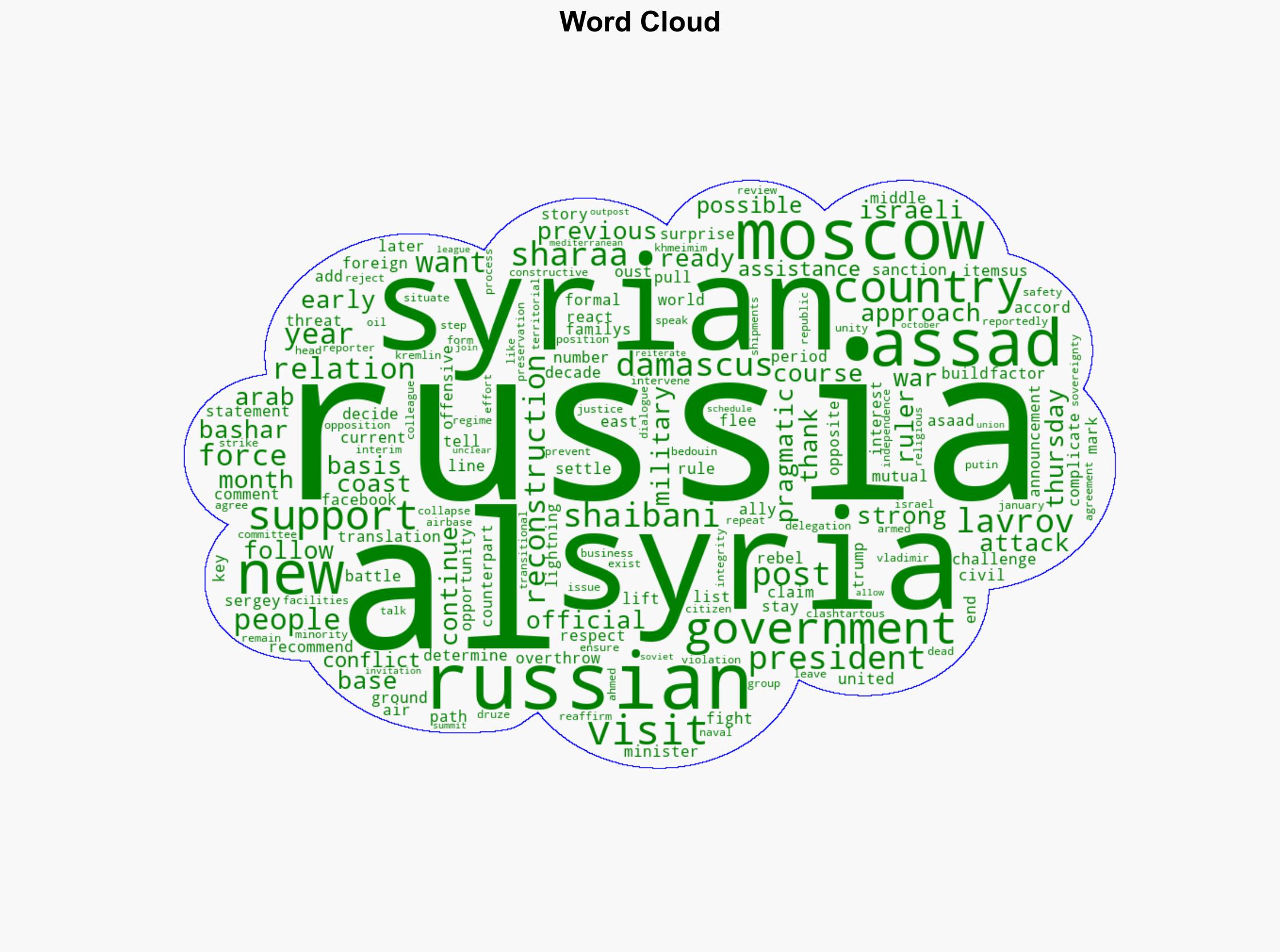 Syria wants Russia by our side in new governments first Moscow visit - Al Jazeera English - Image 1