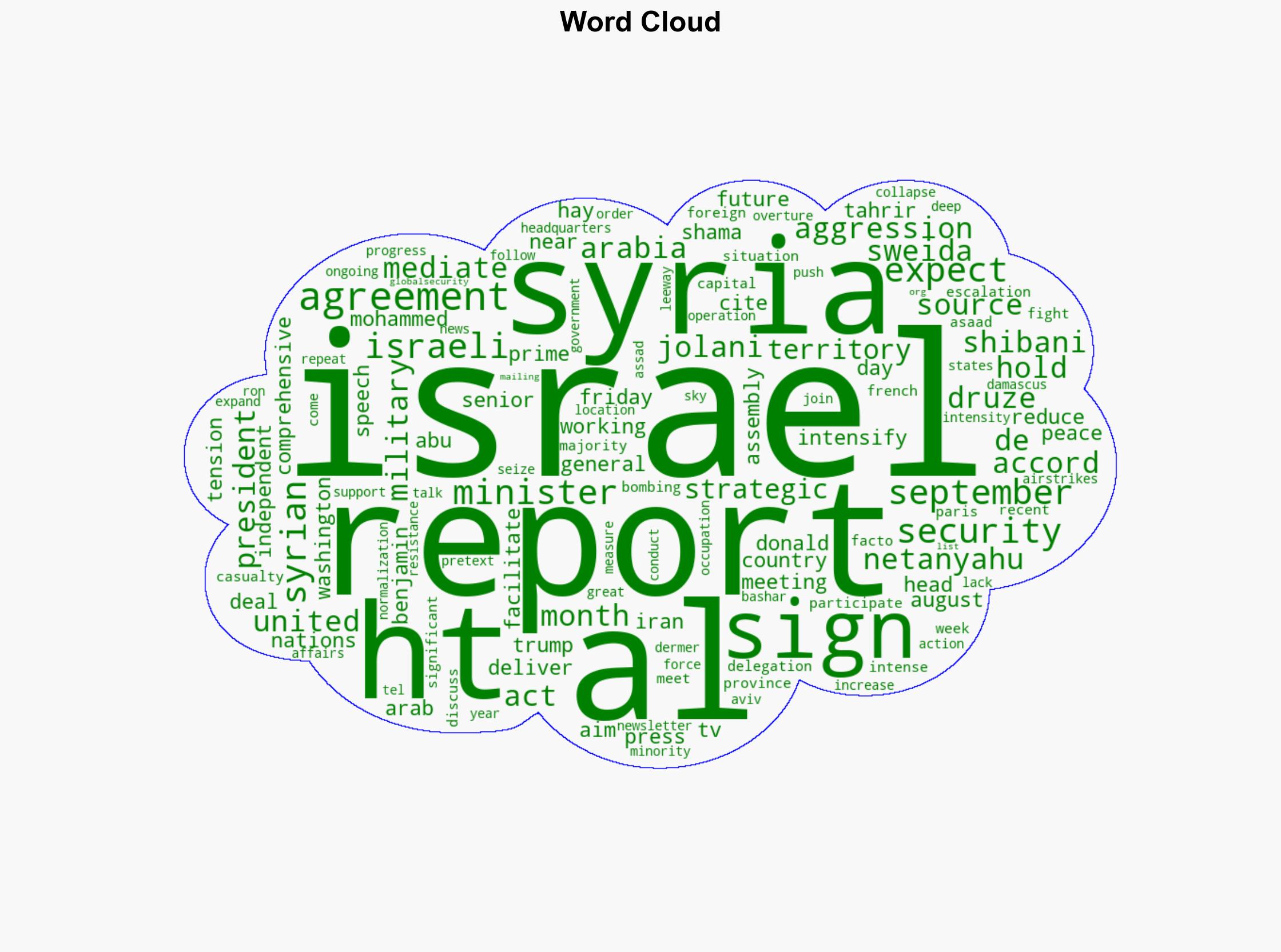 Syria's HTS Israel to sign 'security agreement' in September Report - Globalsecurity.org - Image 1
