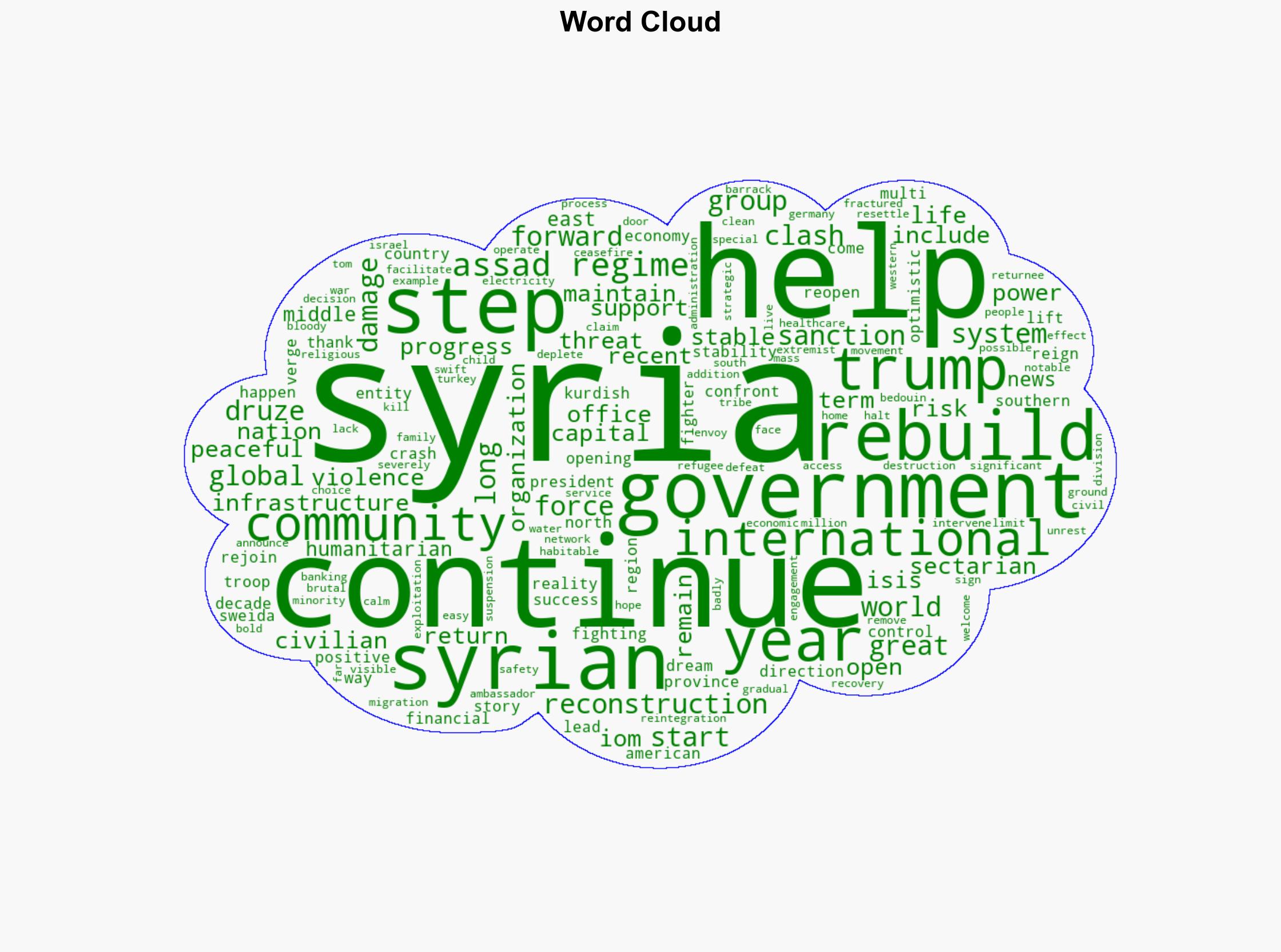 Syria's Success Is Possible But Is Threatened - Realclearworld.com - Image 1