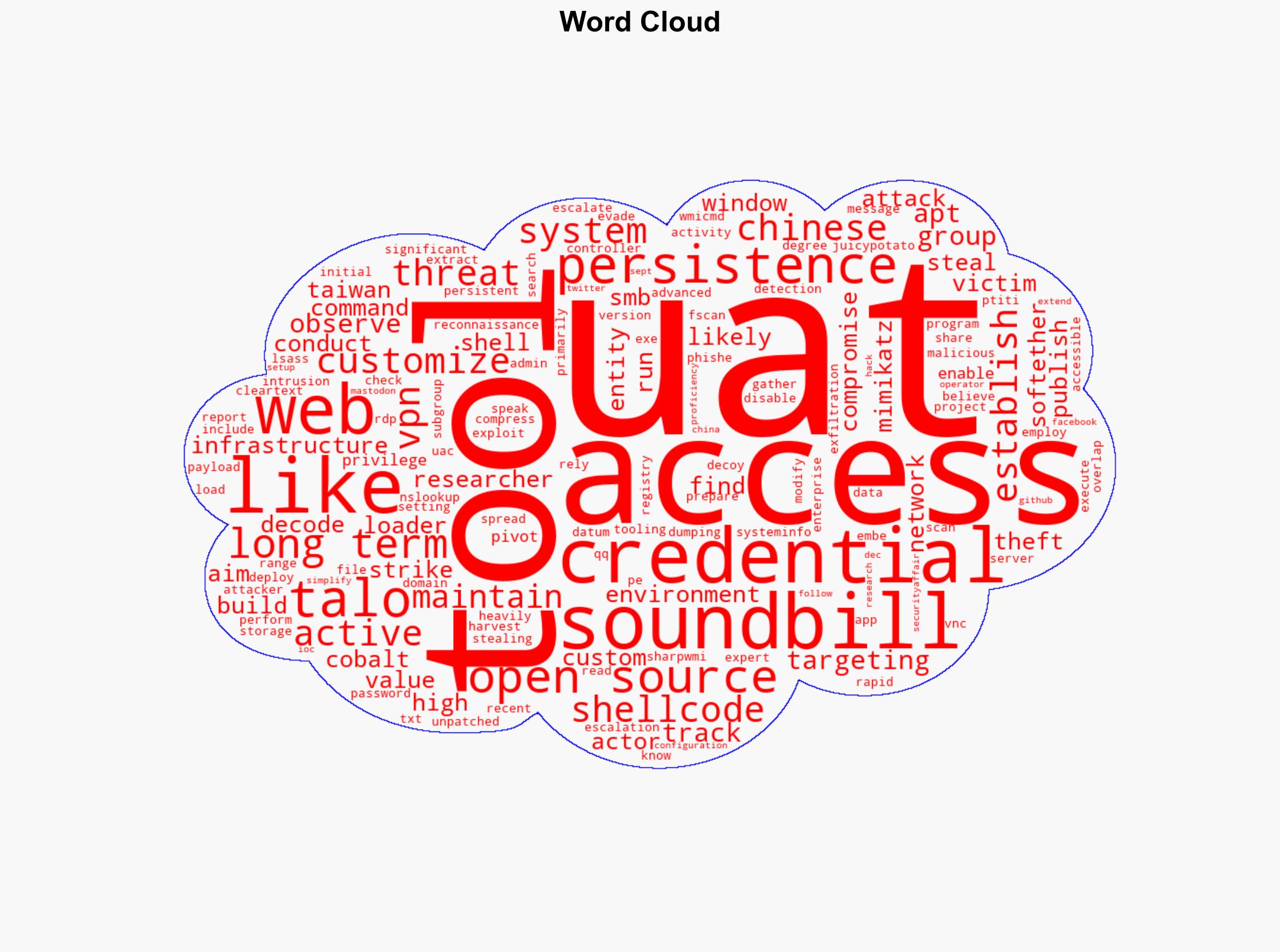 Taiwan Web Infrastructure targeted by APT UAT-7237 with custom toolset - Securityaffairs.com - Image 1