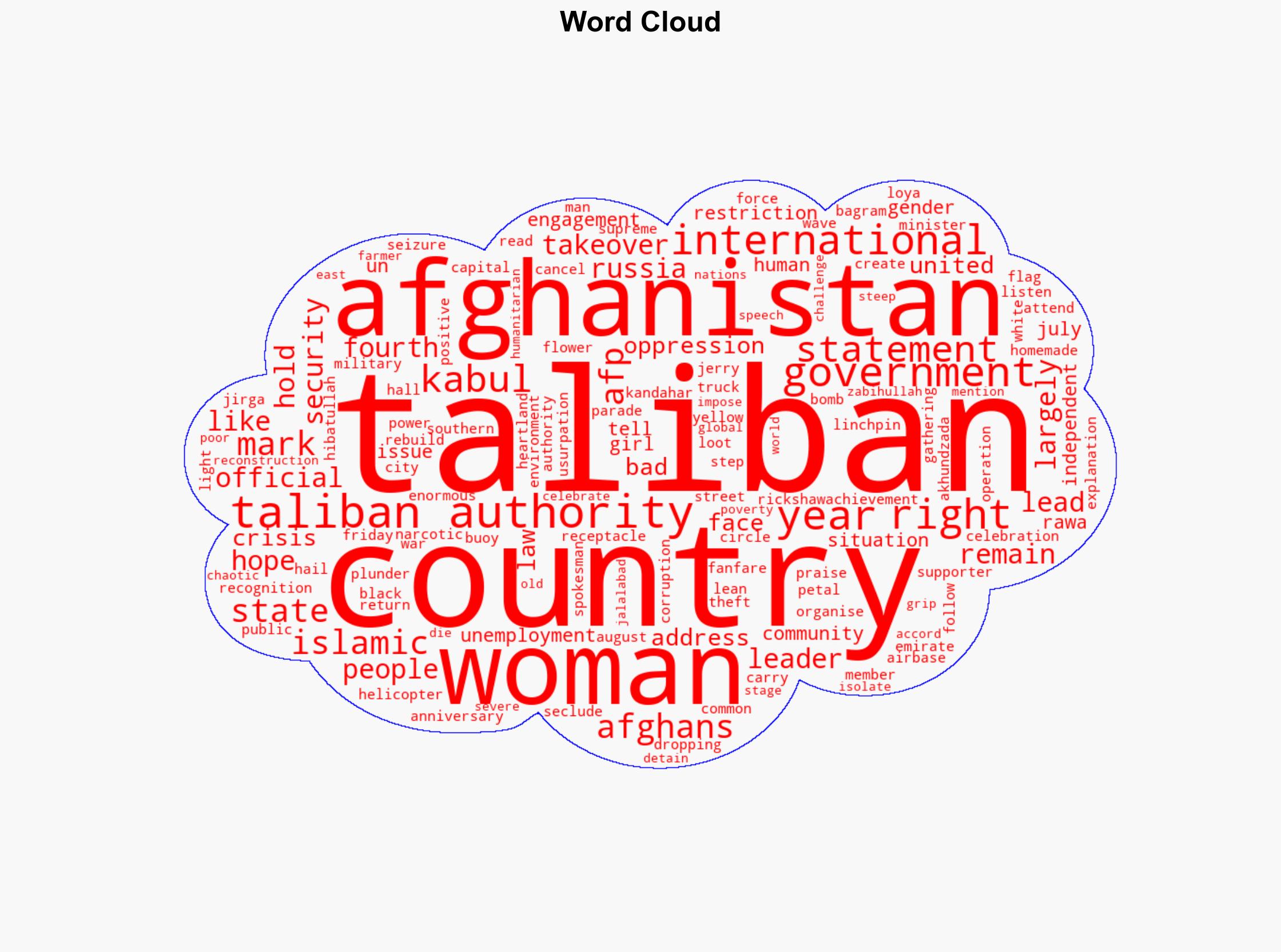 Taliban Mark Fourth Year In Power In Afghanistan - International Business Times - Image 1