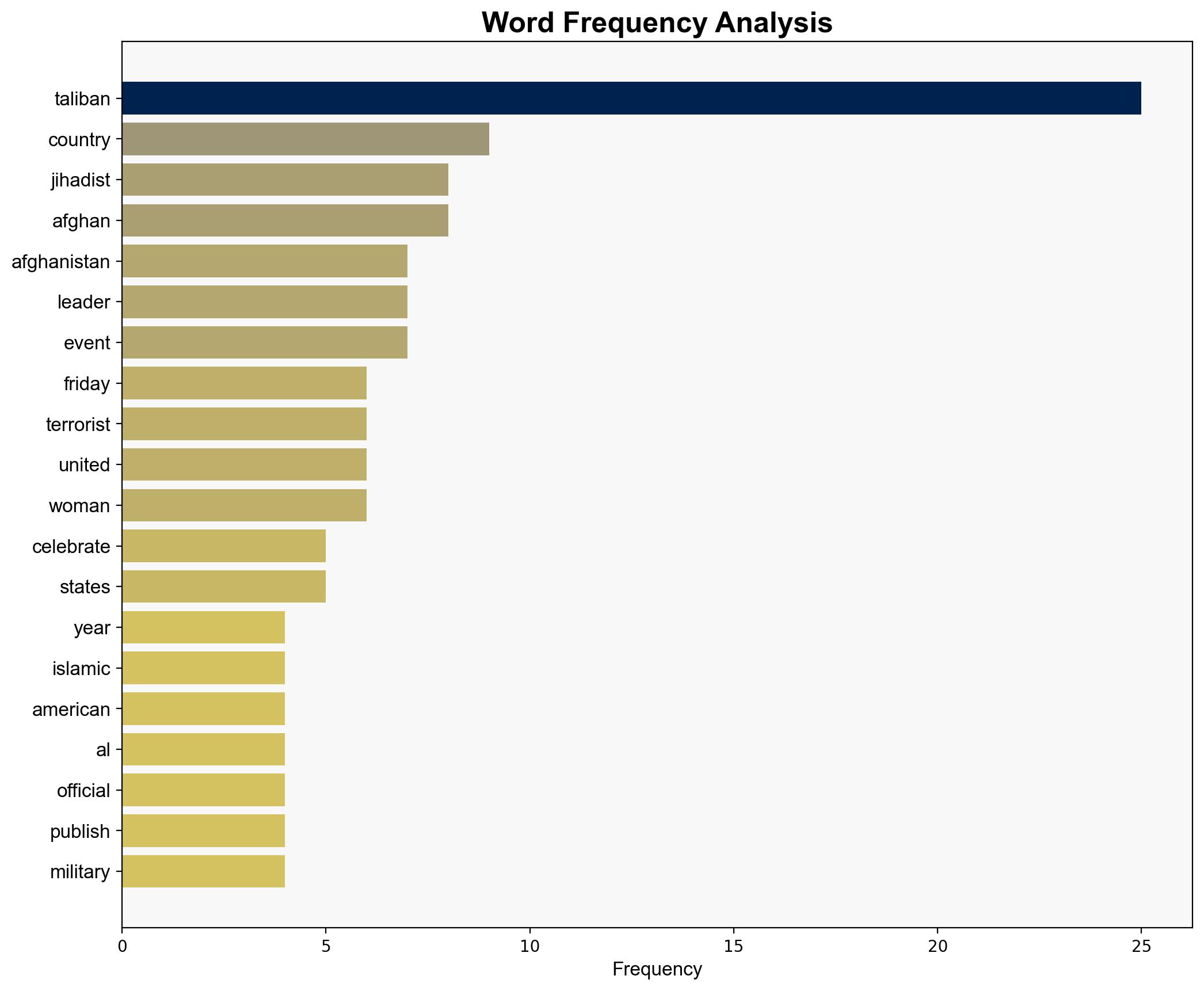 Taliban Puts Boys Flowers Front and Center for 4th Anniversary of Afghanistan Conquest - Breitbart News - Image 3