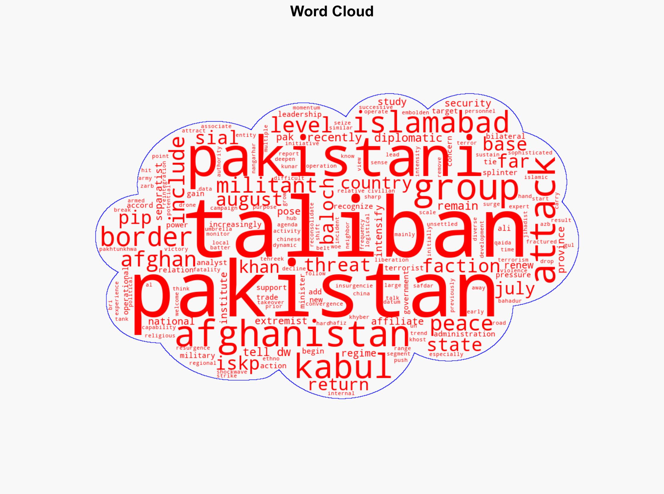 Taliban regime deepens Pakistan's internal security woes - DW (English) - Image 1