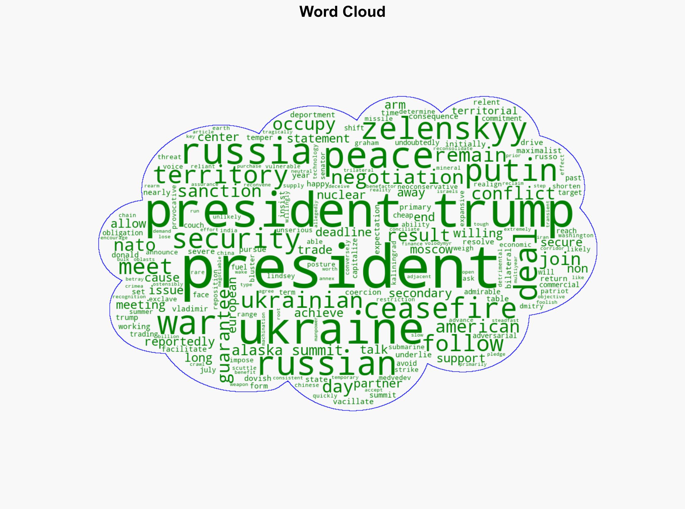 The American Interest Is Not in Committing to Ukraine - Antiwar.com - Image 1