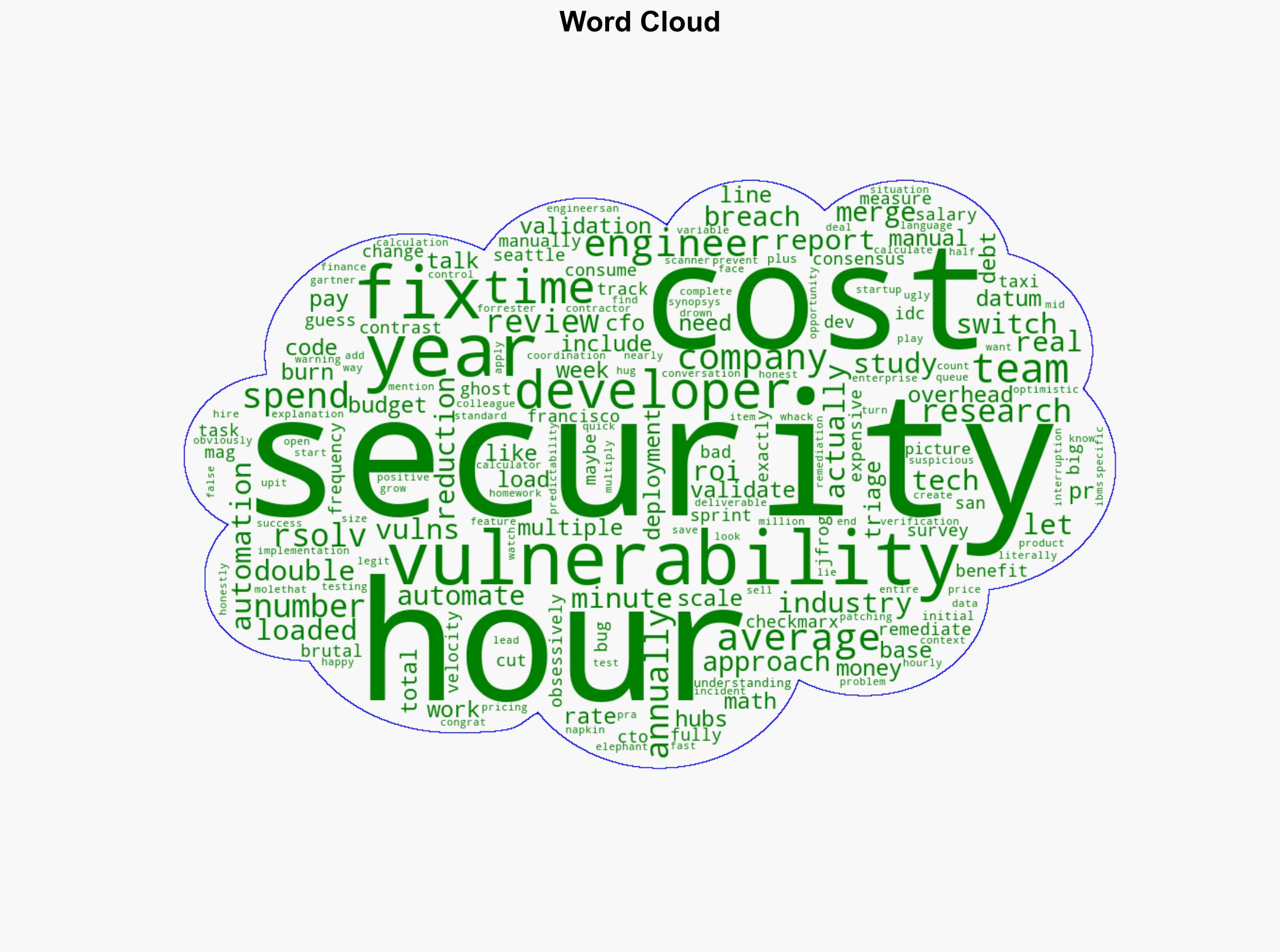 The Cost of Security Debt With Numbers - Rsolv.dev - Image 1