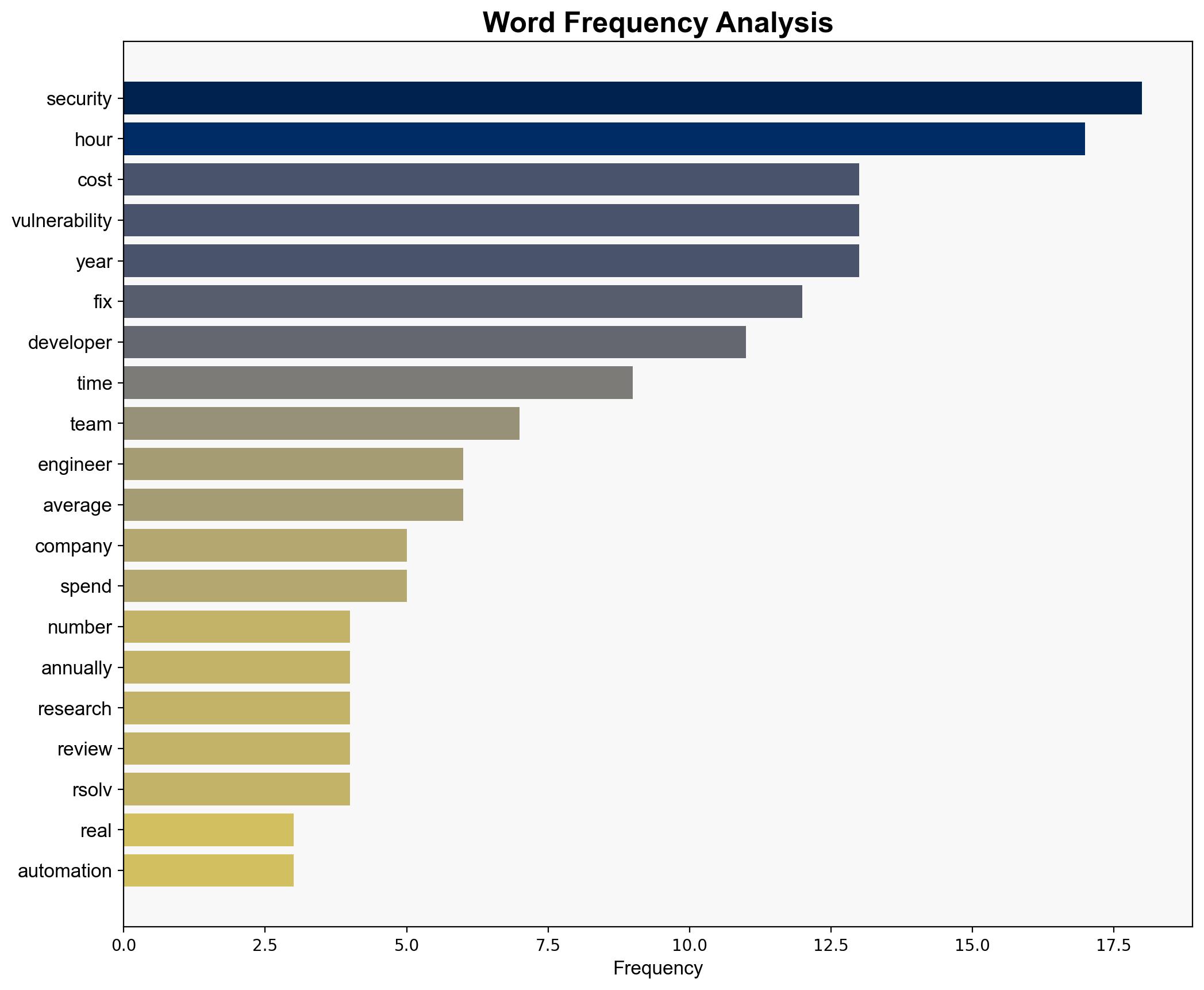 The Cost of Security Debt With Numbers - Rsolv.dev - Image 3
