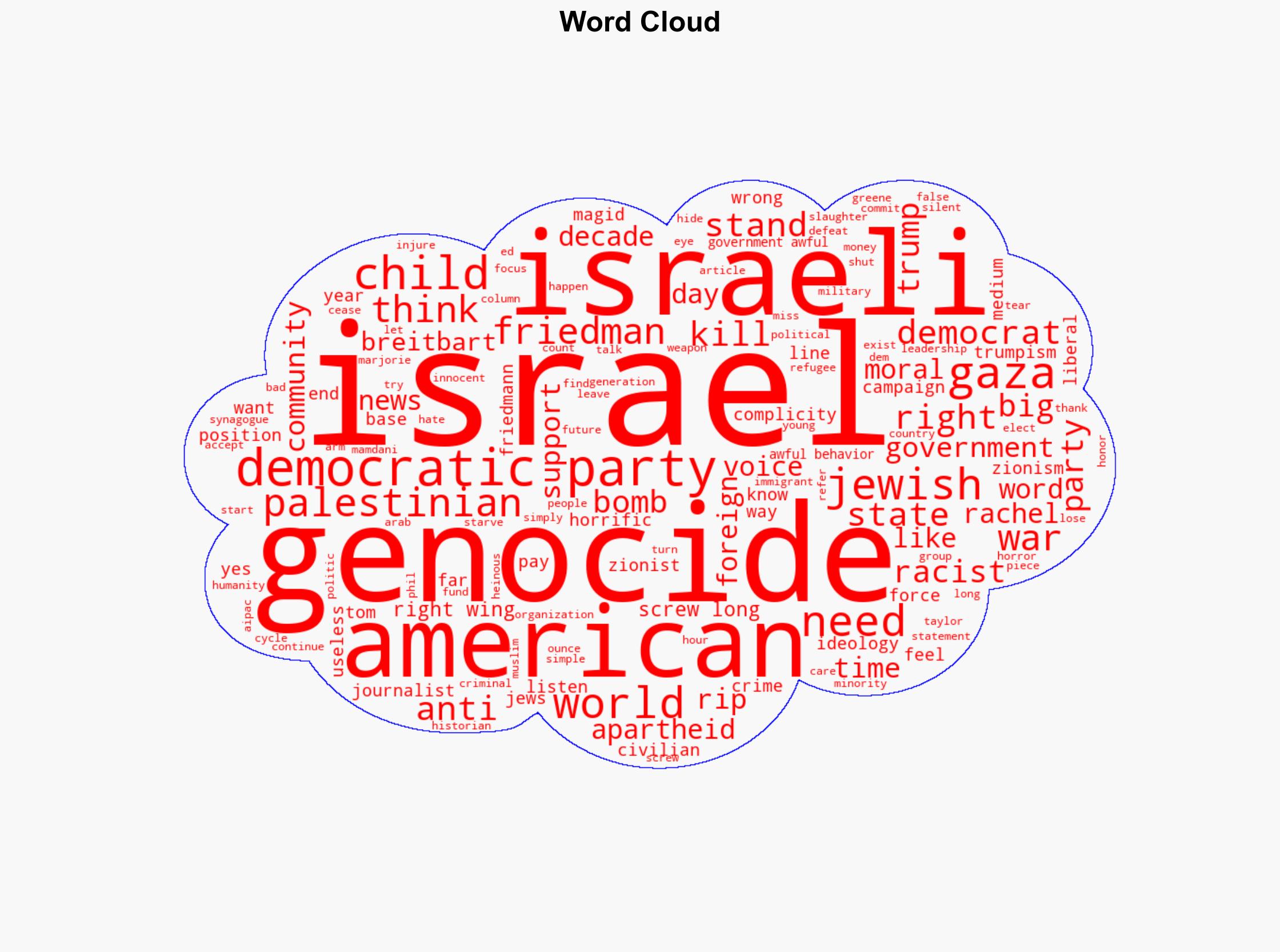 The Democrats and the Jewish community are being torn apart over their support for genocide its about time - Mondoweiss - Image 1