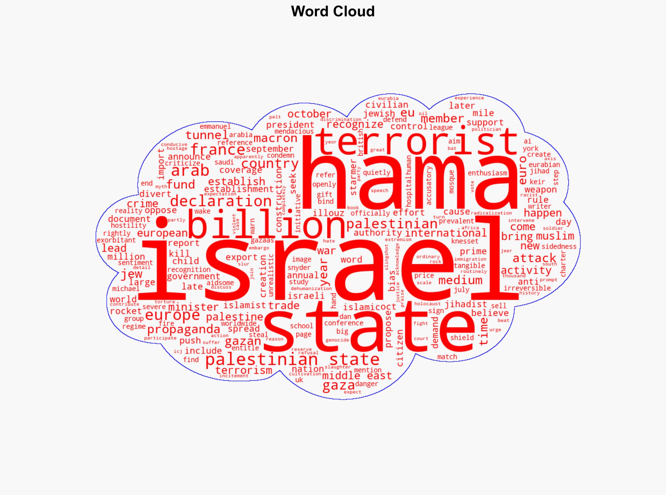 The Eurabian Push for a Hamas State - Americanthinker.com - Image 1