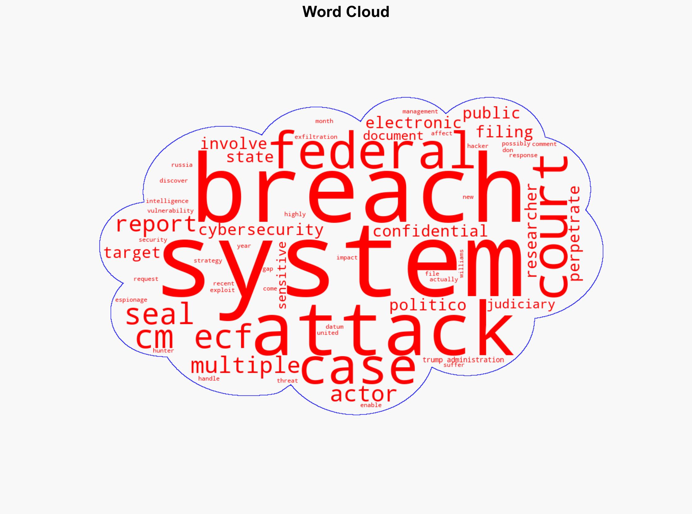 The First Federal Cybersecurity Disaster of Trump 20 Has Arrived - Wired - Image 1