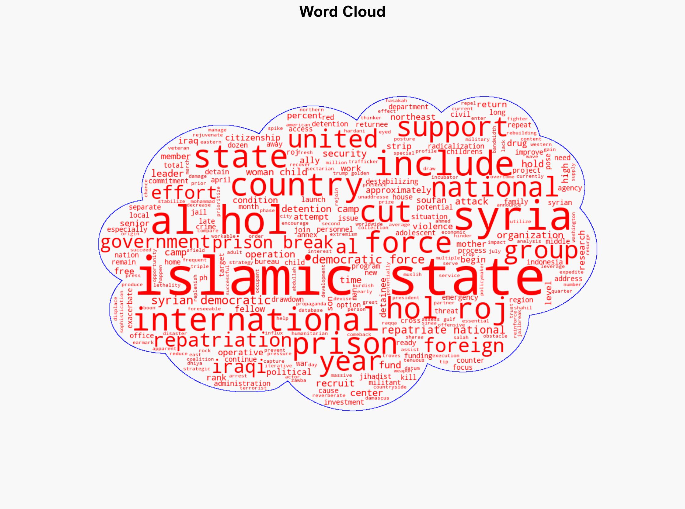 The Islamic State Prison Camps in Syria are a Powder Keg - War on the Rocks - Image 1