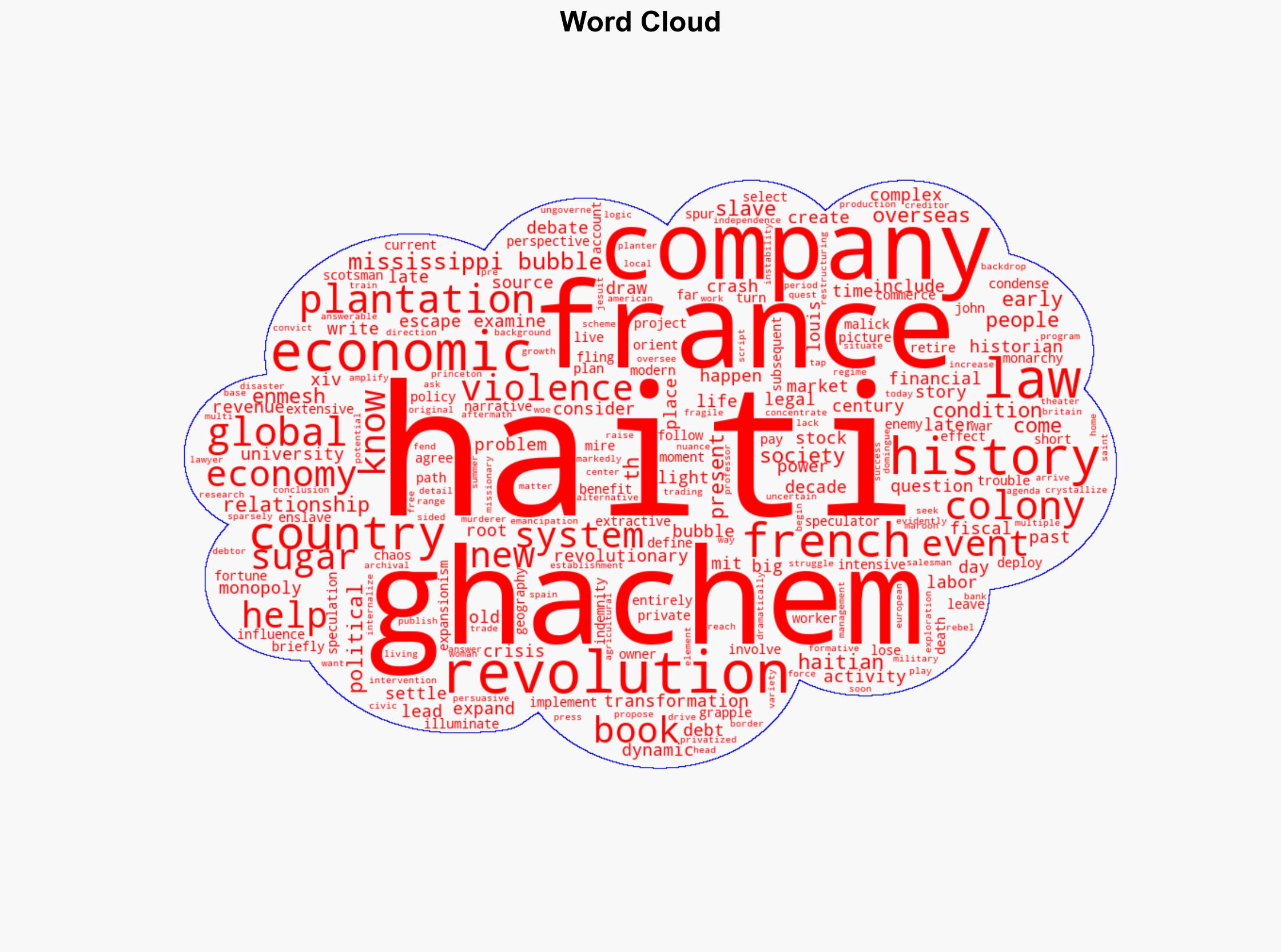 The Mississippi Bubble and the complex history of Haiti - Mit.edu - Image 1
