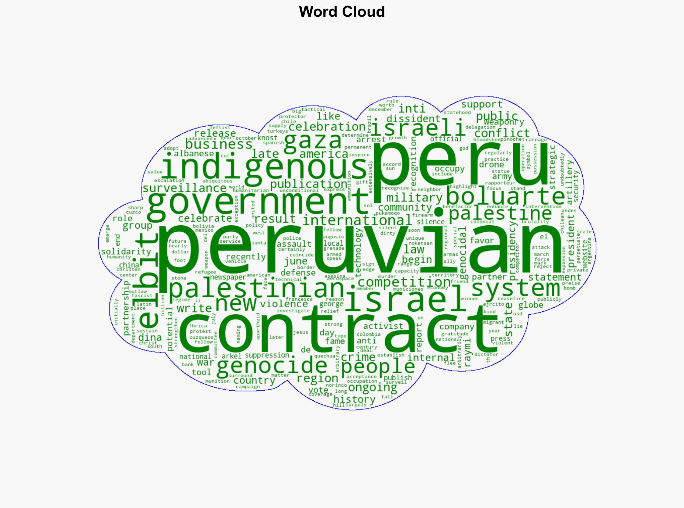 The Peruvian militarys partnership with Israeli arms manufacturer signals deepening complicity in the Gaza genocide - Mondoweiss - Image 1