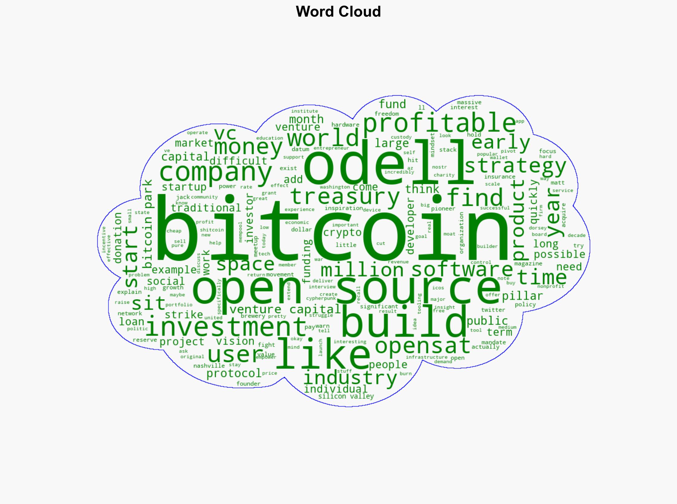 The Secrets Behind Matt Odells Bitcoin Empire - Activistpost.com - Image 1