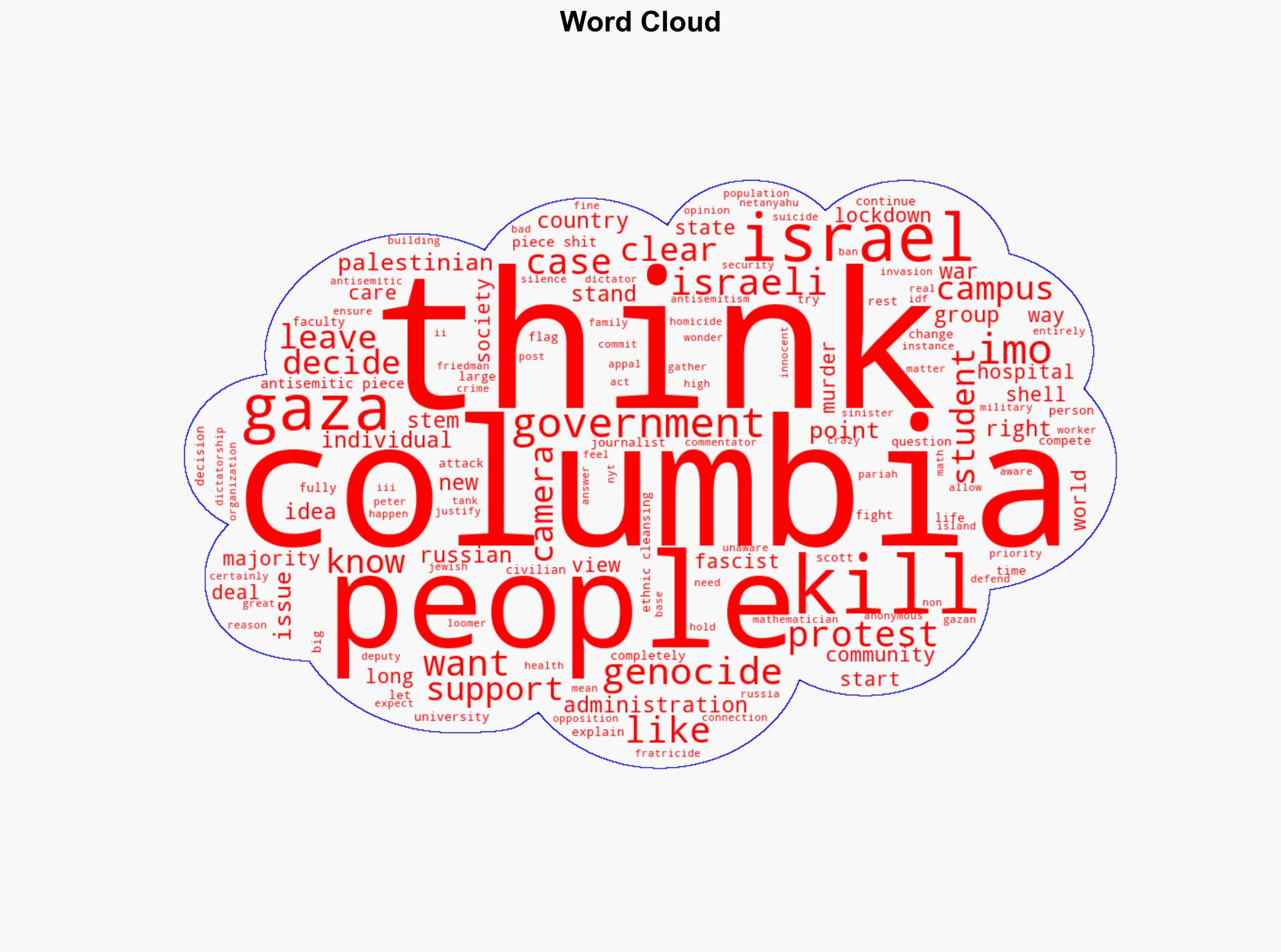 The Situation at Columbia XXXII - Columbia.edu - Image 1