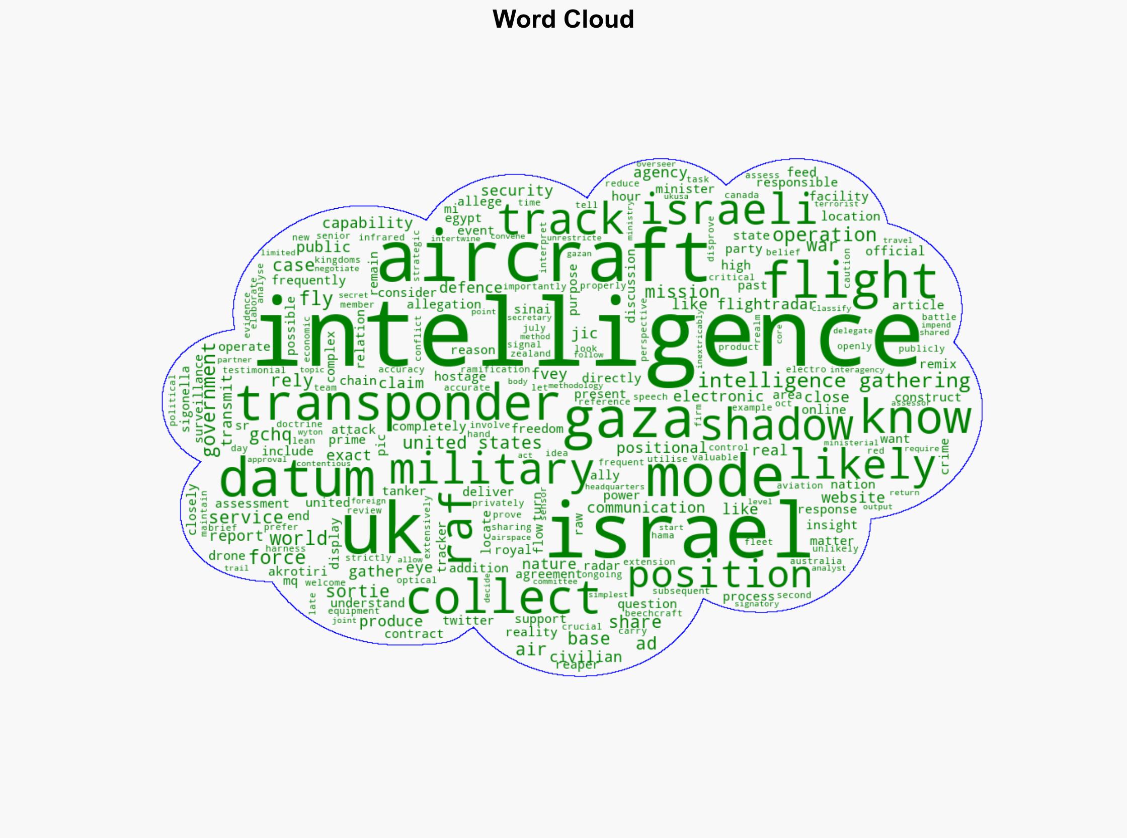 The UKs Intelligence Flights Over Gaza Analysis and Commentary - Theaviationist.com - Image 1