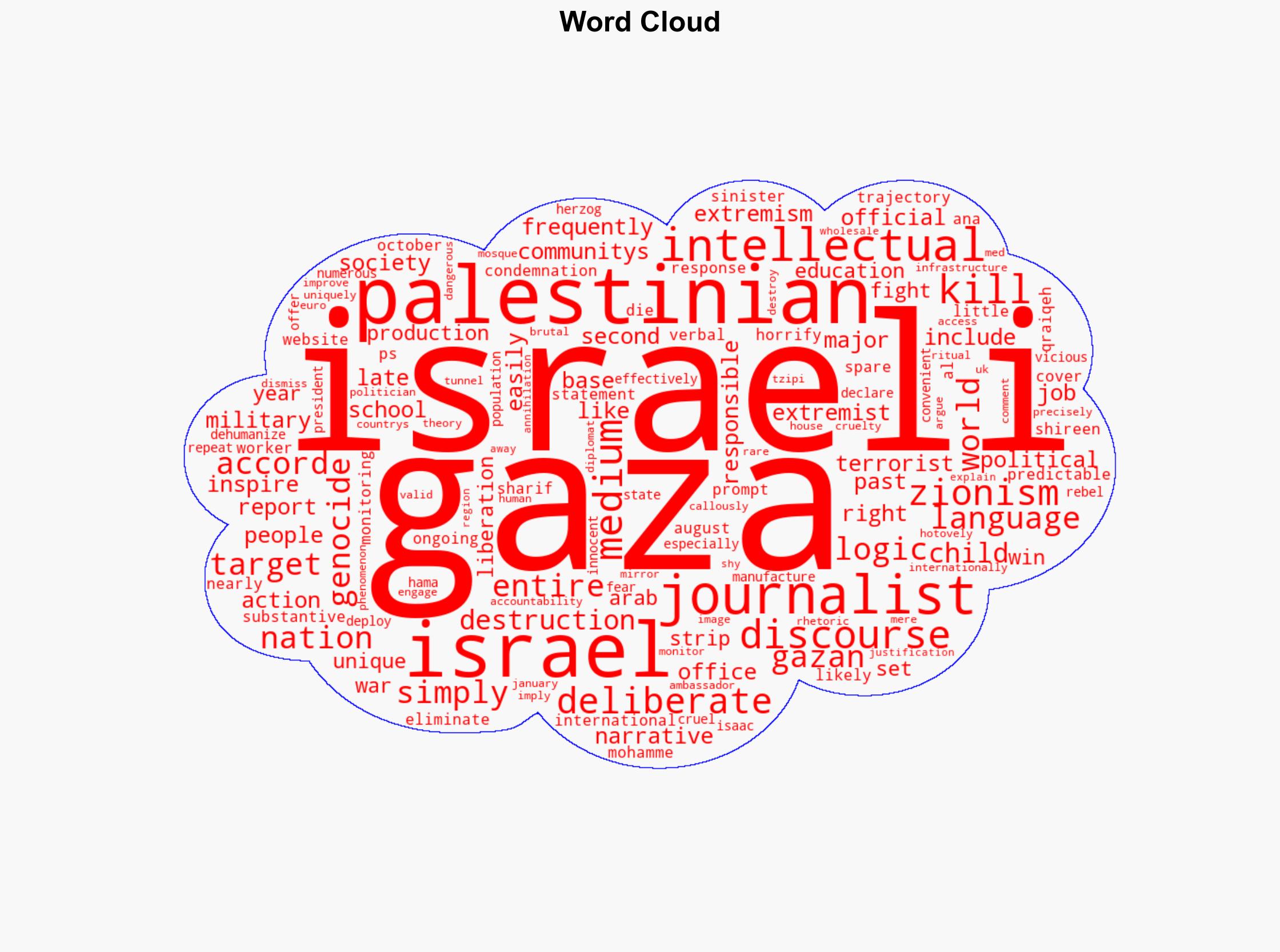 The War on Truth Why Are Palestinian Journalists Being Systematically Erased - Antiwar.com - Image 1