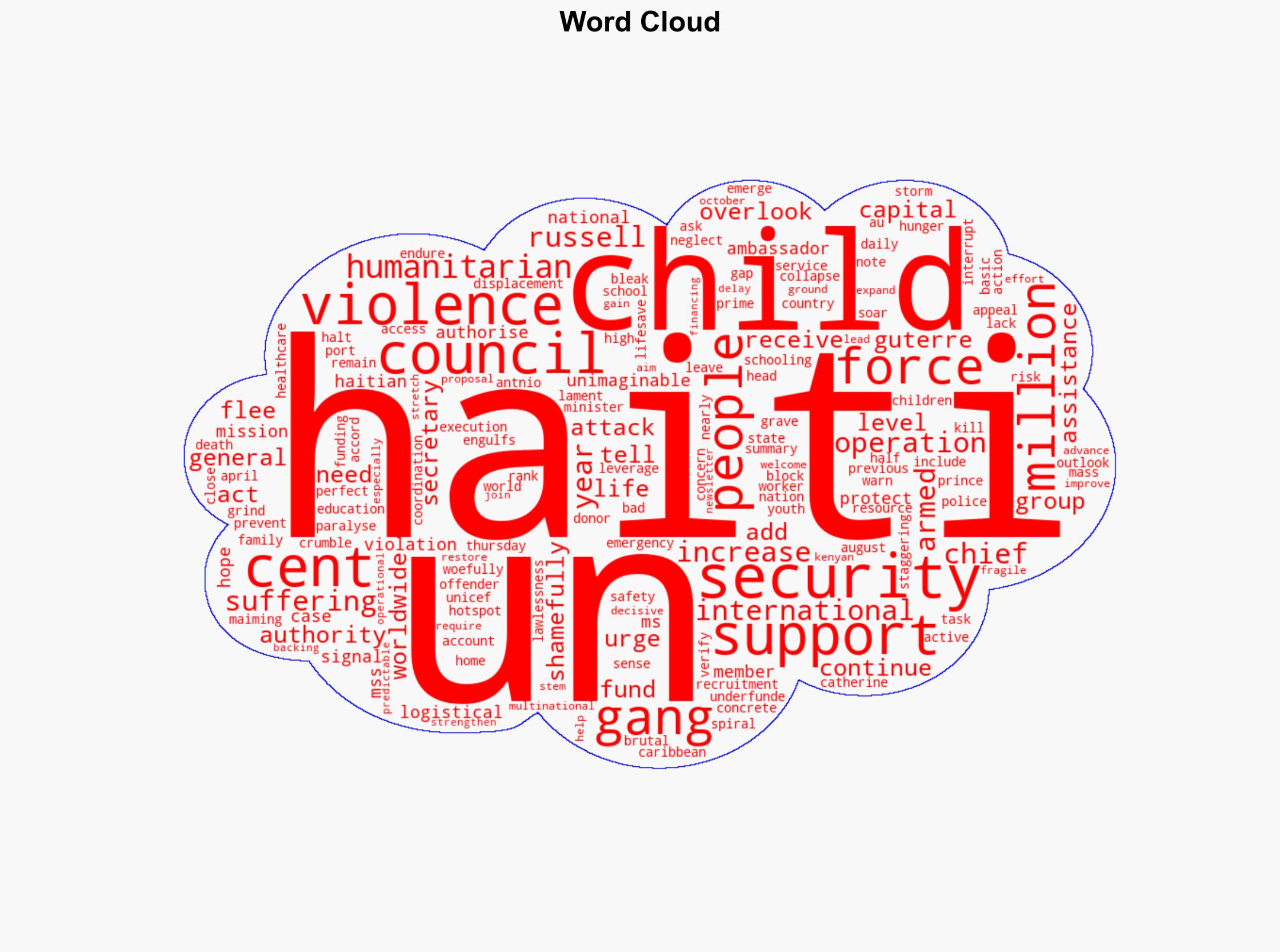 'The people of Haiti are in a perfect storm of suffering' warns UN chief - Globalsecurity.org - Image 1