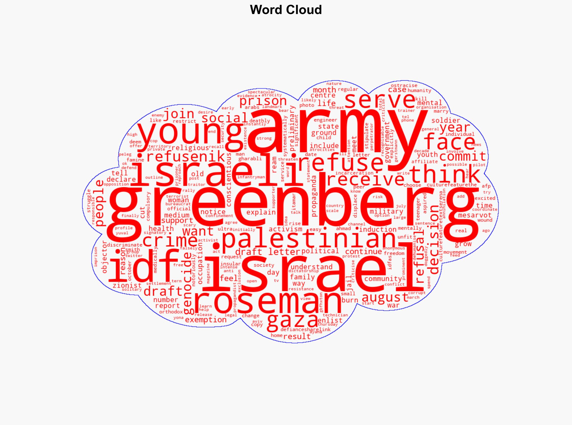 The refuseniks Meet the young Israelis choosing jail over the IDF - Dazed - Image 1