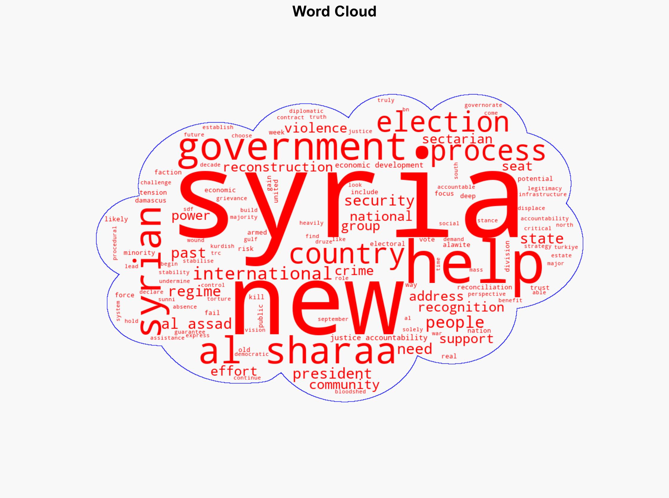 The upcoming elections will not help stabilise Syria - Al Jazeera English - Image 1