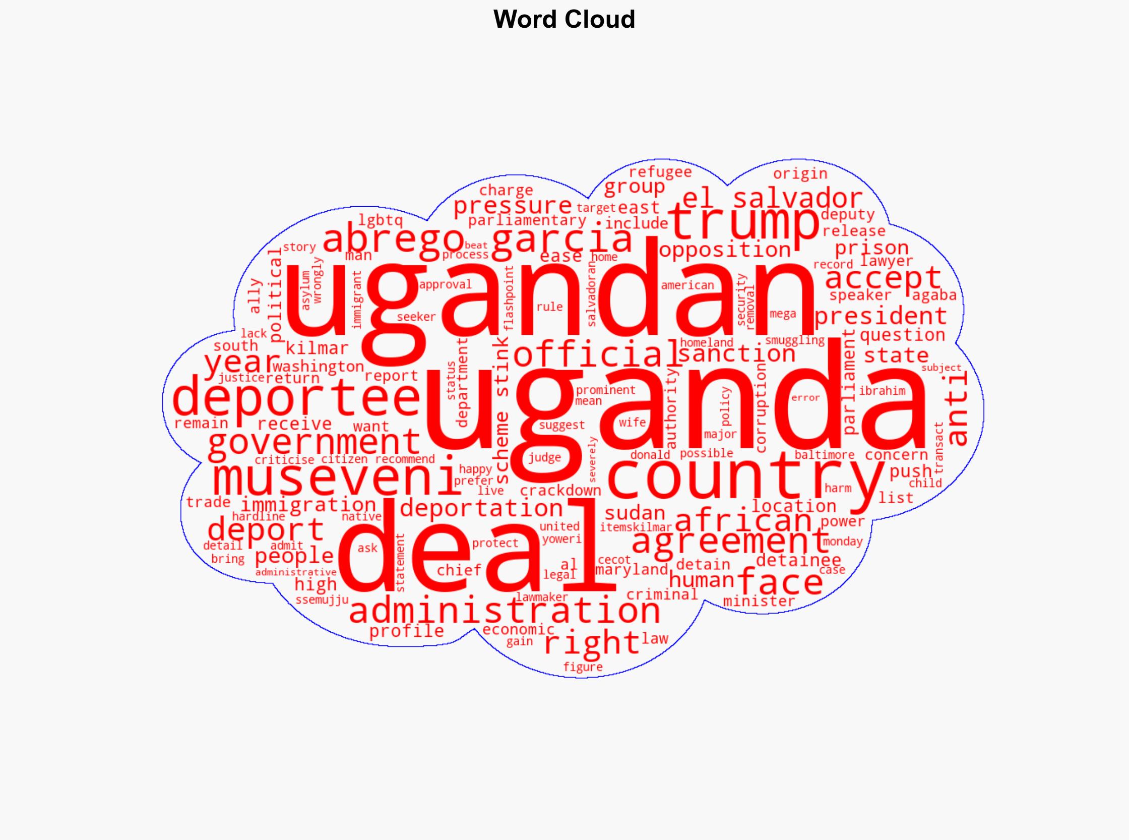 The whole scheme stinks Ugandans question deal to take US deportees - Al Jazeera English - Image 1