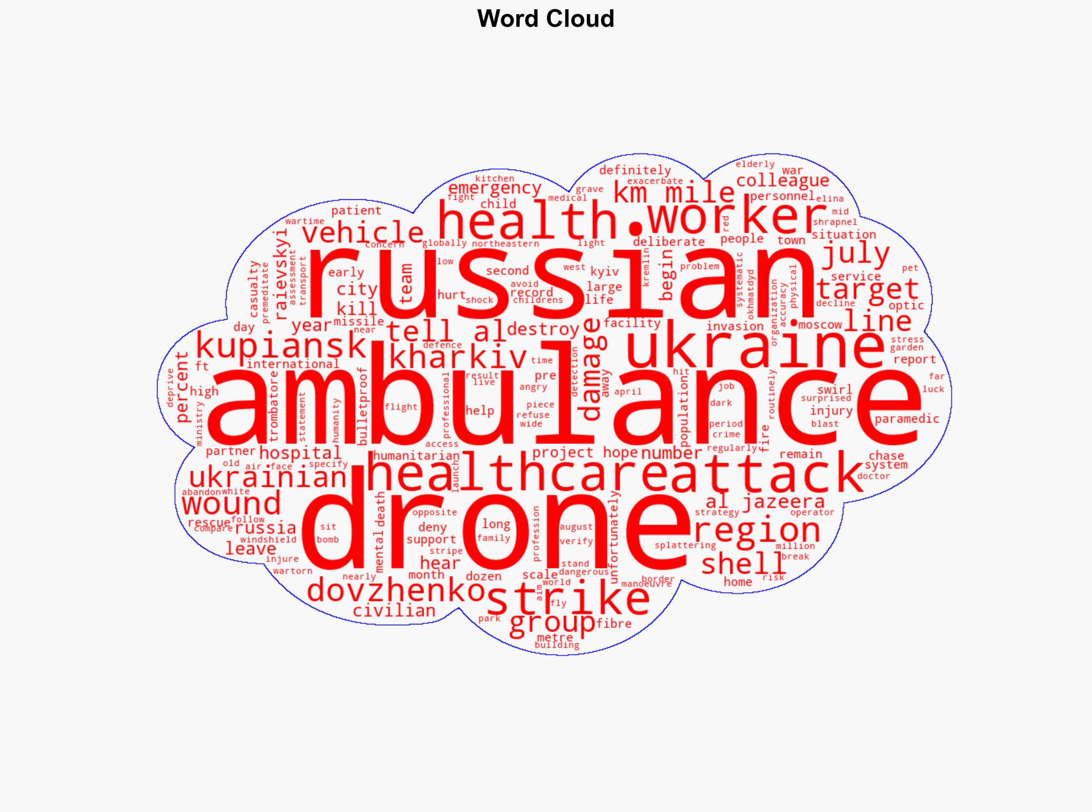 They chase ambulances Russias record attacks on Ukraines healthcare - Al Jazeera English - Image 1