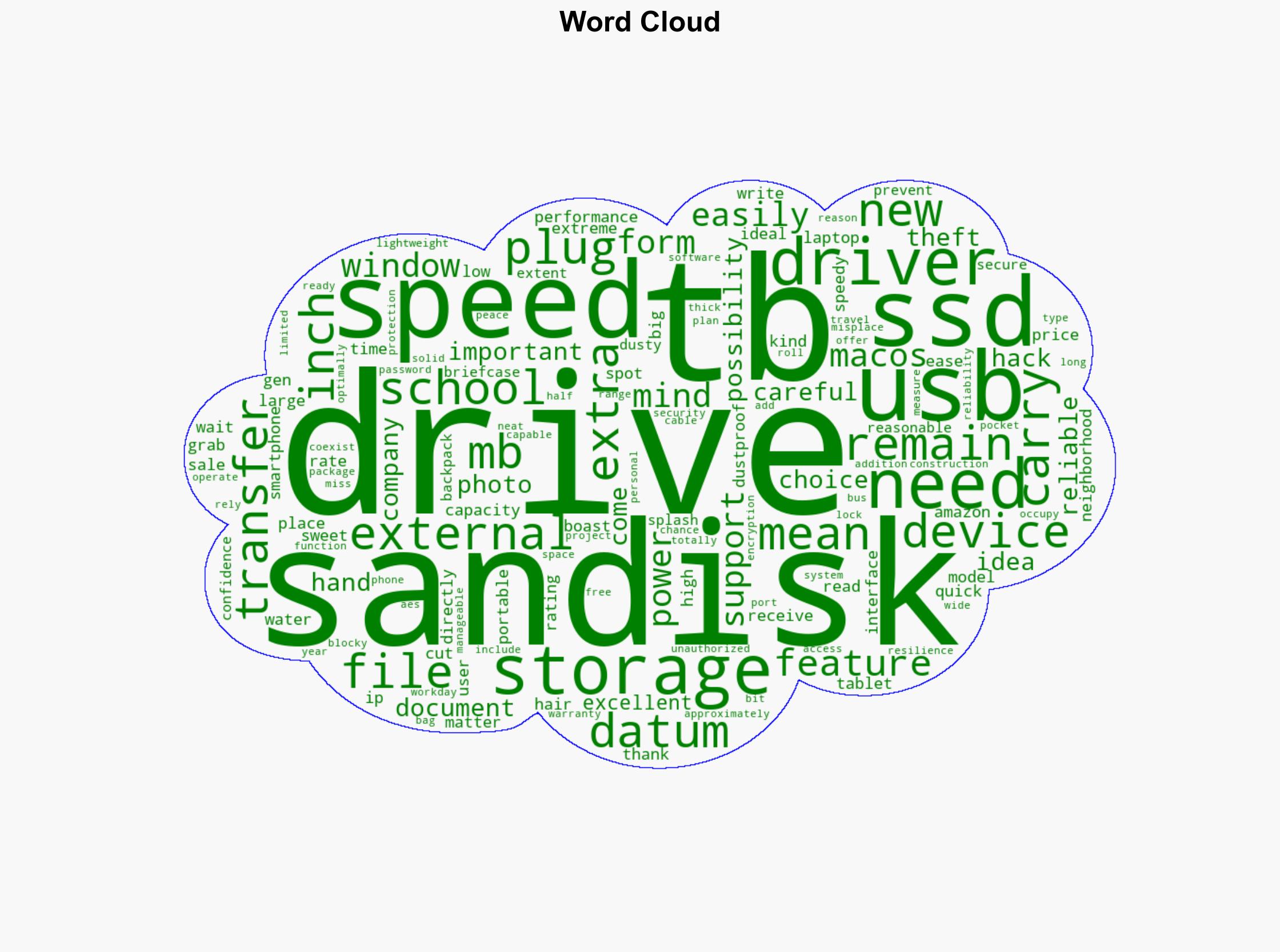 This 1TB SanDisk SSD Is Nearly Free Amazons Going Crazy for Back to School - Kotaku - Image 1