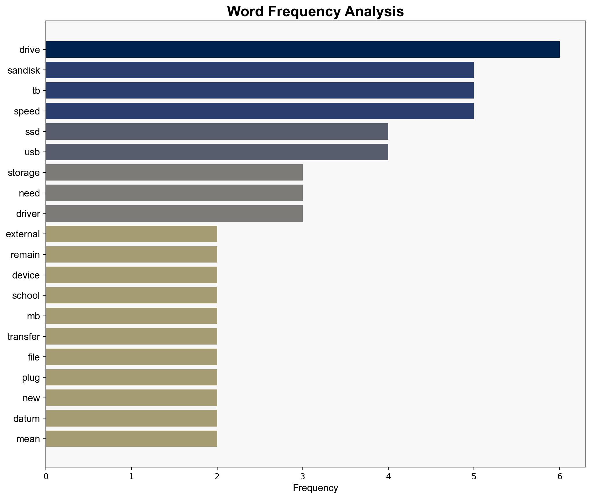This 1TB SanDisk SSD Is Nearly Free Amazons Going Crazy for Back to School - Kotaku - Image 3