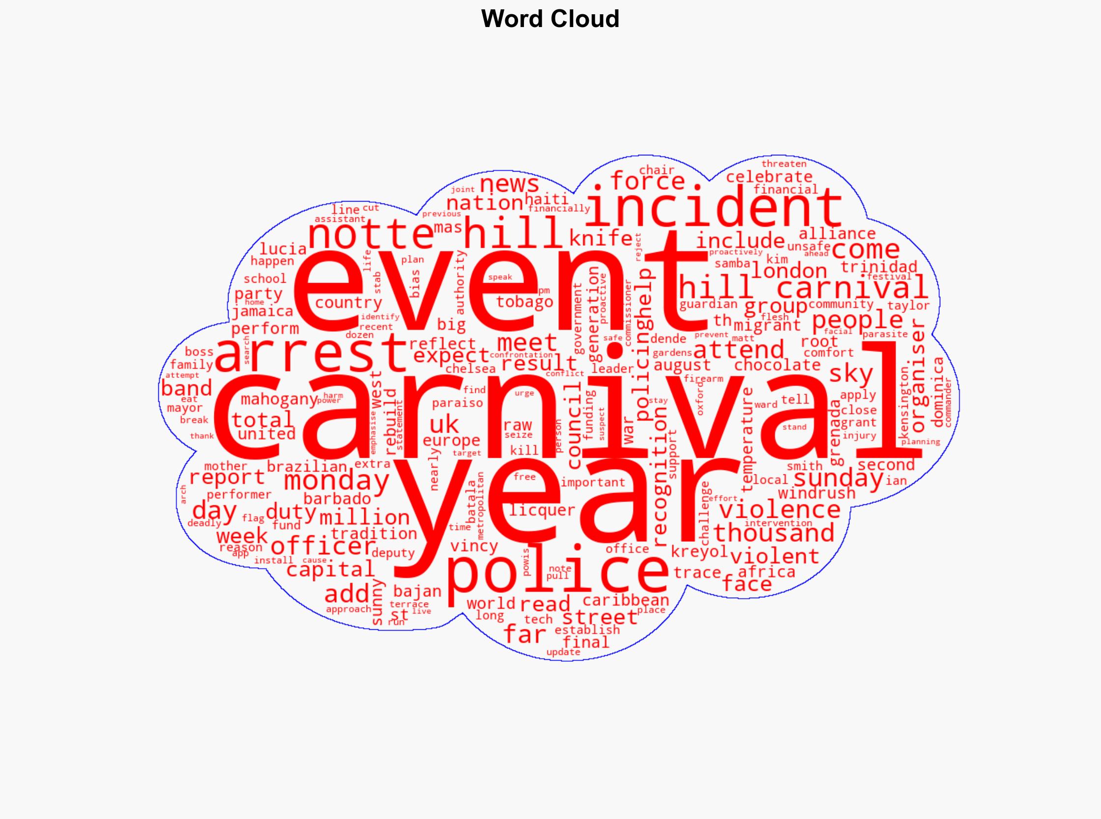 Thousands attend Notting Hill Carnival - Sky.com - Image 1