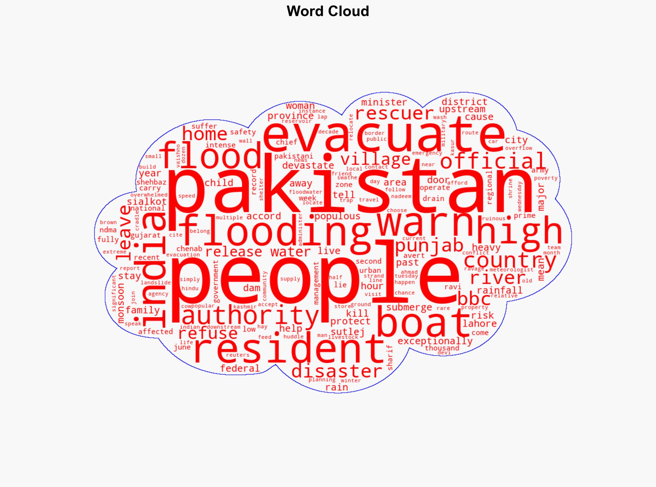 Thousands evacuated as 'exceptionally high' flooding devastates parts of Pakistan's Punjab - BBC News - Image 1