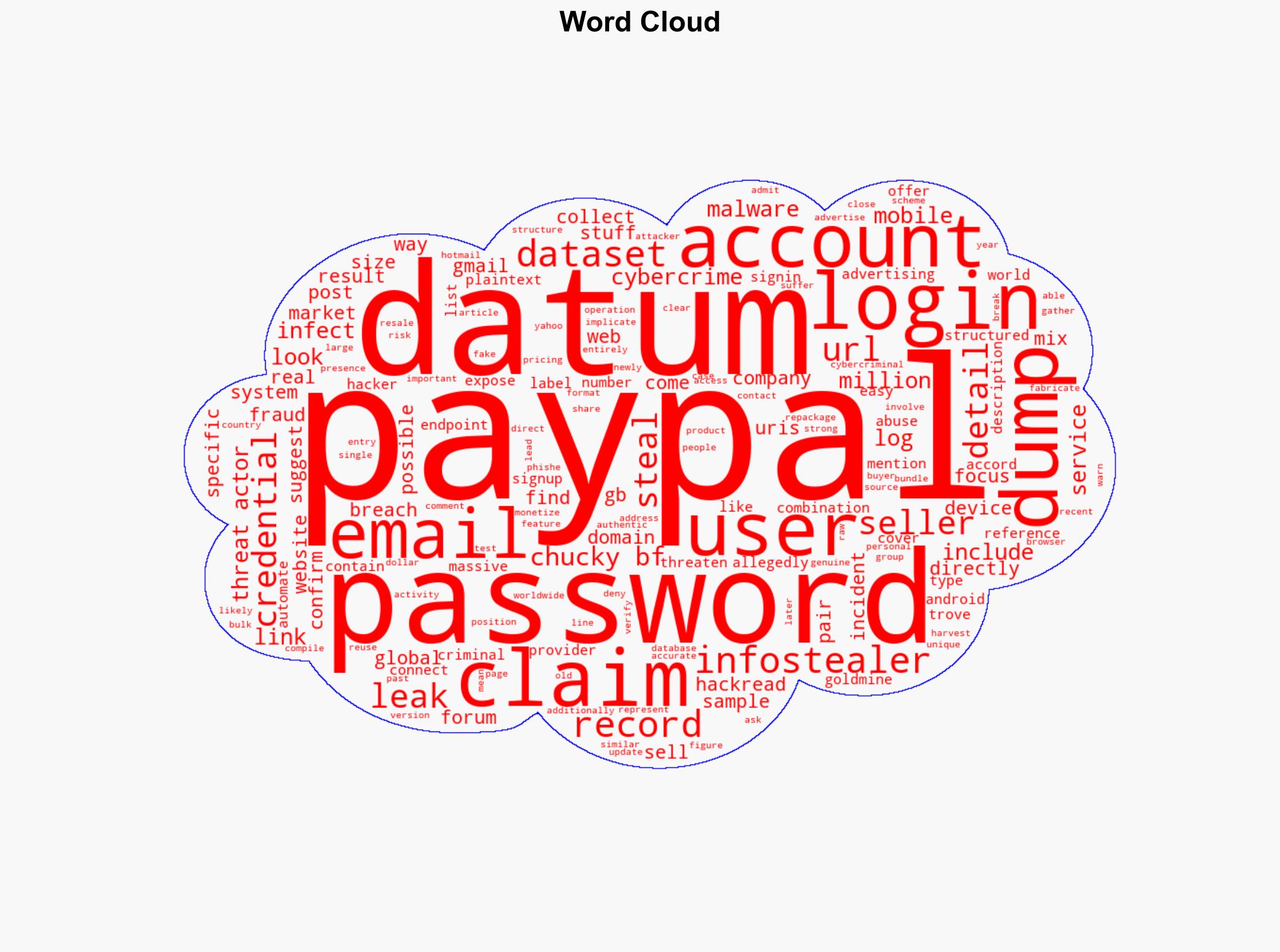 Threat Actor Claims to Sell 158 Million Plain-Text PayPal Credentials - HackRead - Image 1