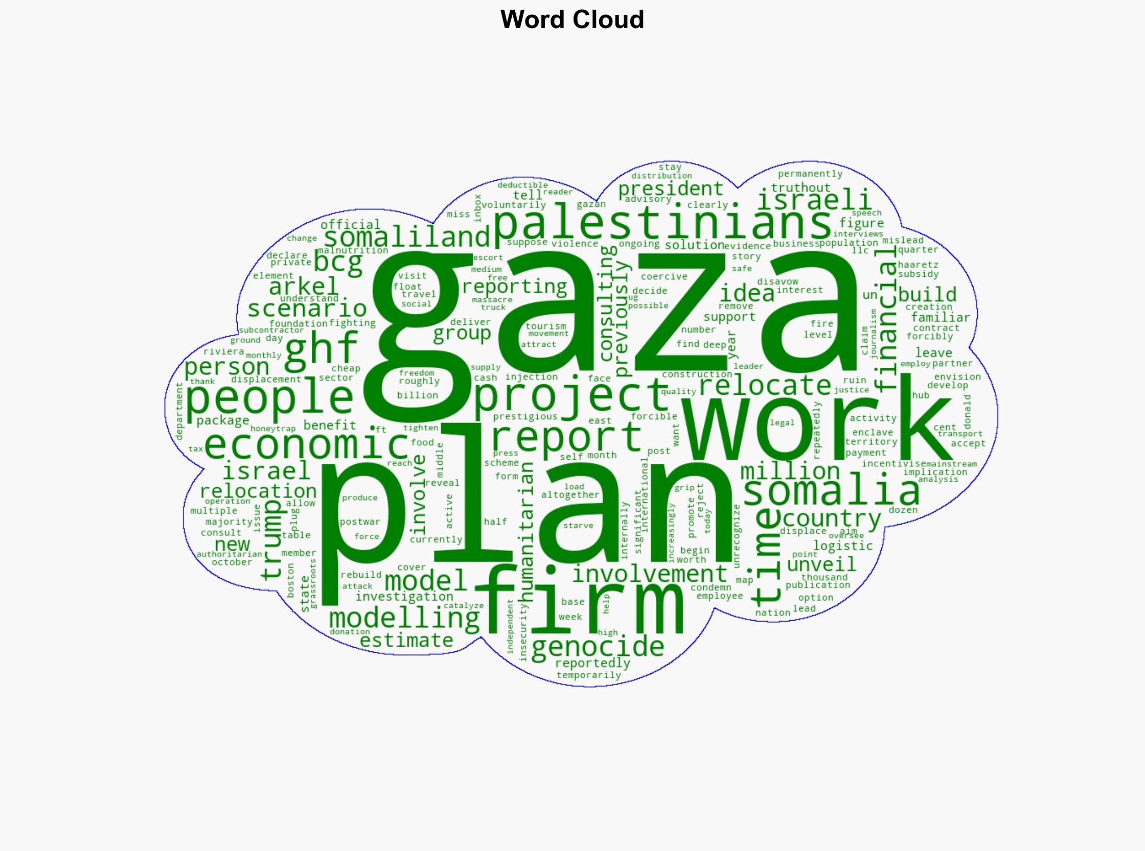 Top US Firm Modelled Economic Scenario for Relocating Palestinians From Gaza - Truthout - Image 1