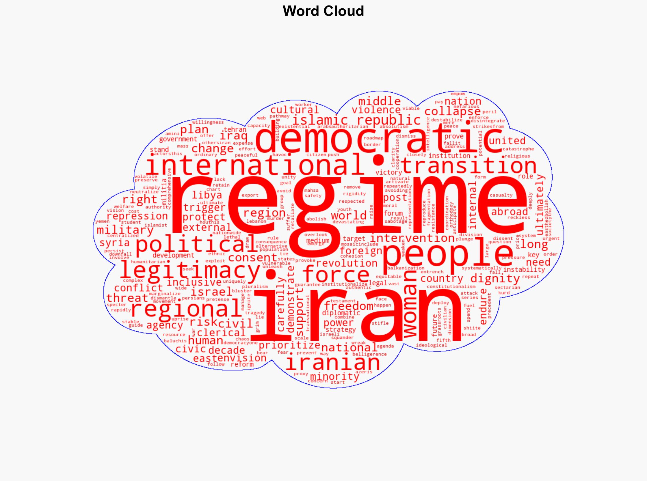 Toward a Post-Islamist Iran A strategic roadmap for democratic transition - Israelnationalnews.com - Image 1