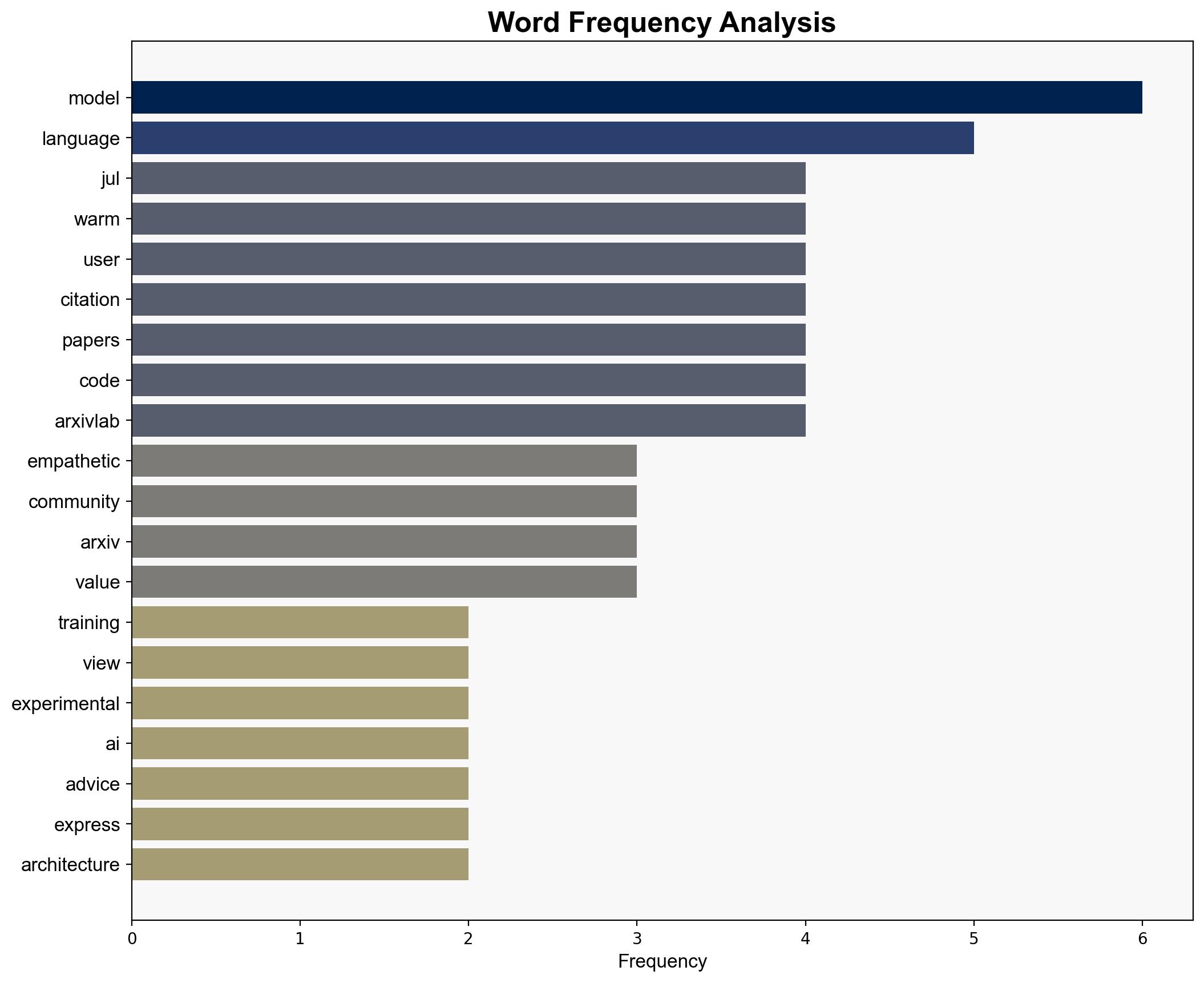 Training language models to be warm and empathetic makes them less reliable - Arxiv.org - Image 3