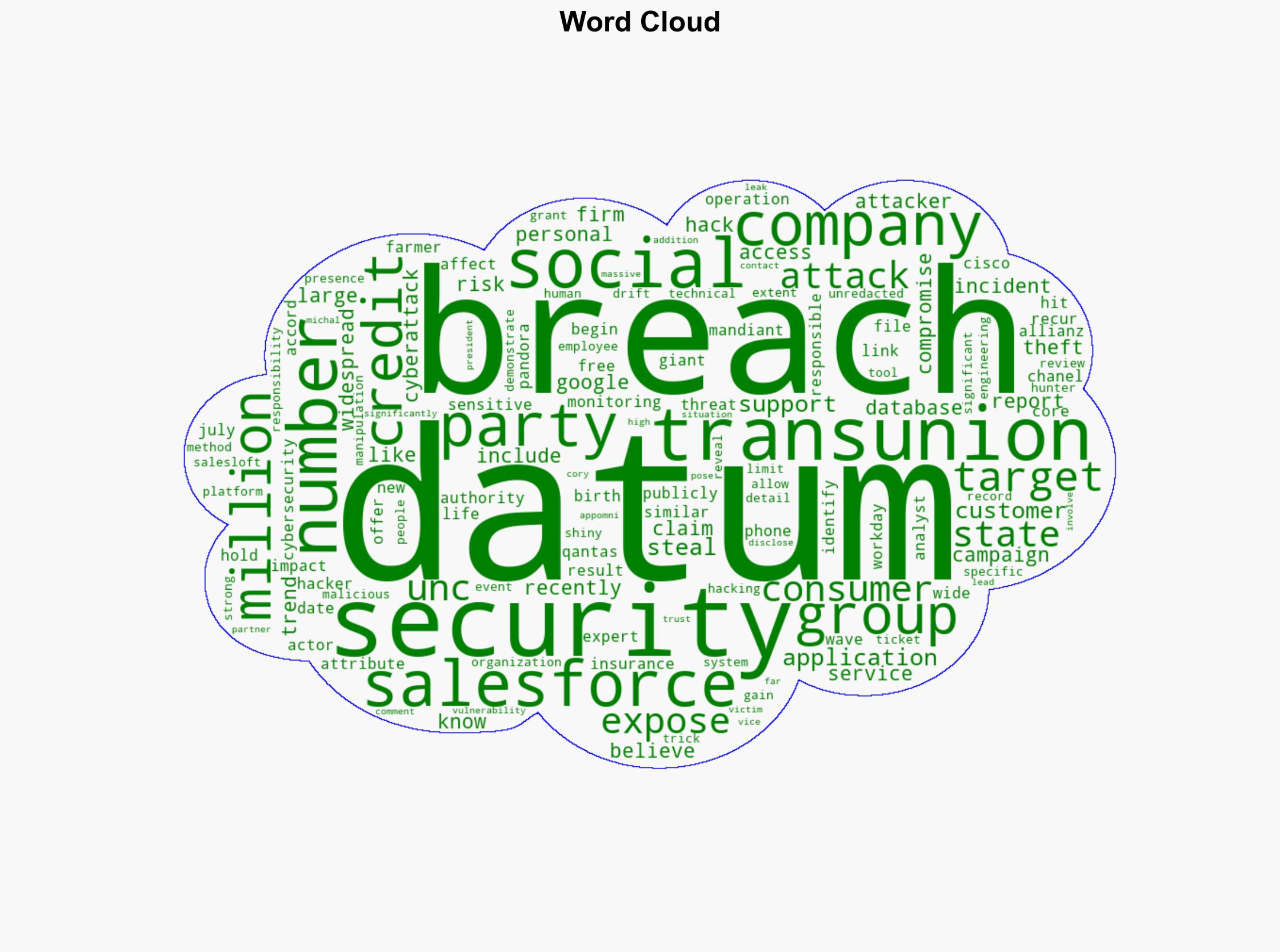 TransUnion Data Breach 44 Million US Consumers Data Stolen - HackRead - Image 1