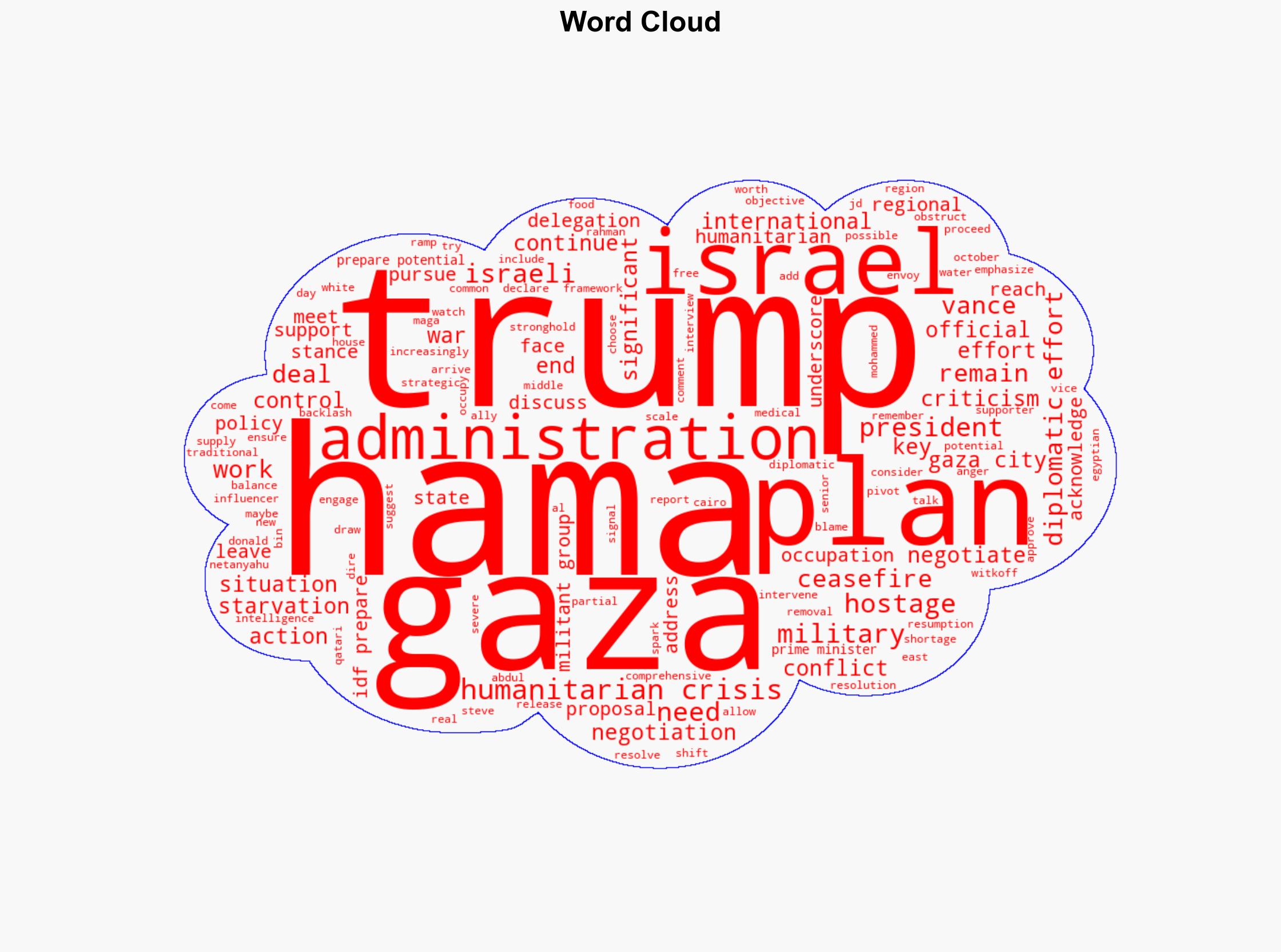 Trump Declares Hamas Must Go A New Chapter in the Gaza Conflict - Shtfplan.com - Image 1